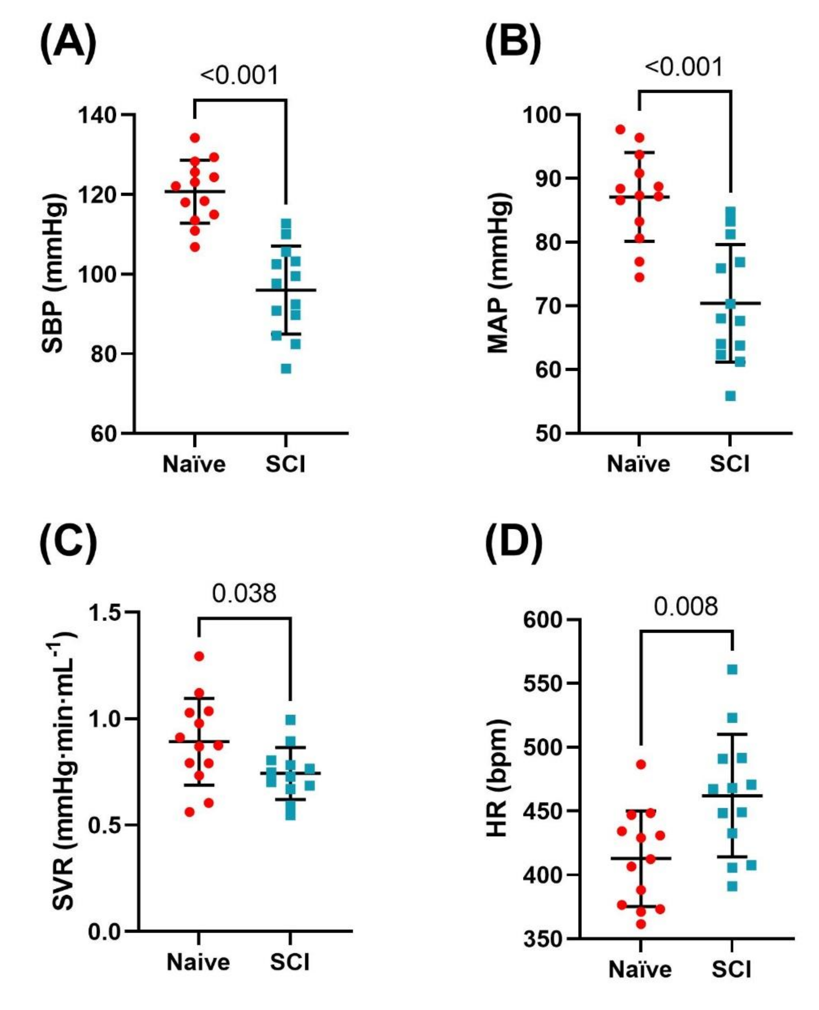 Biology 10 01006 g003