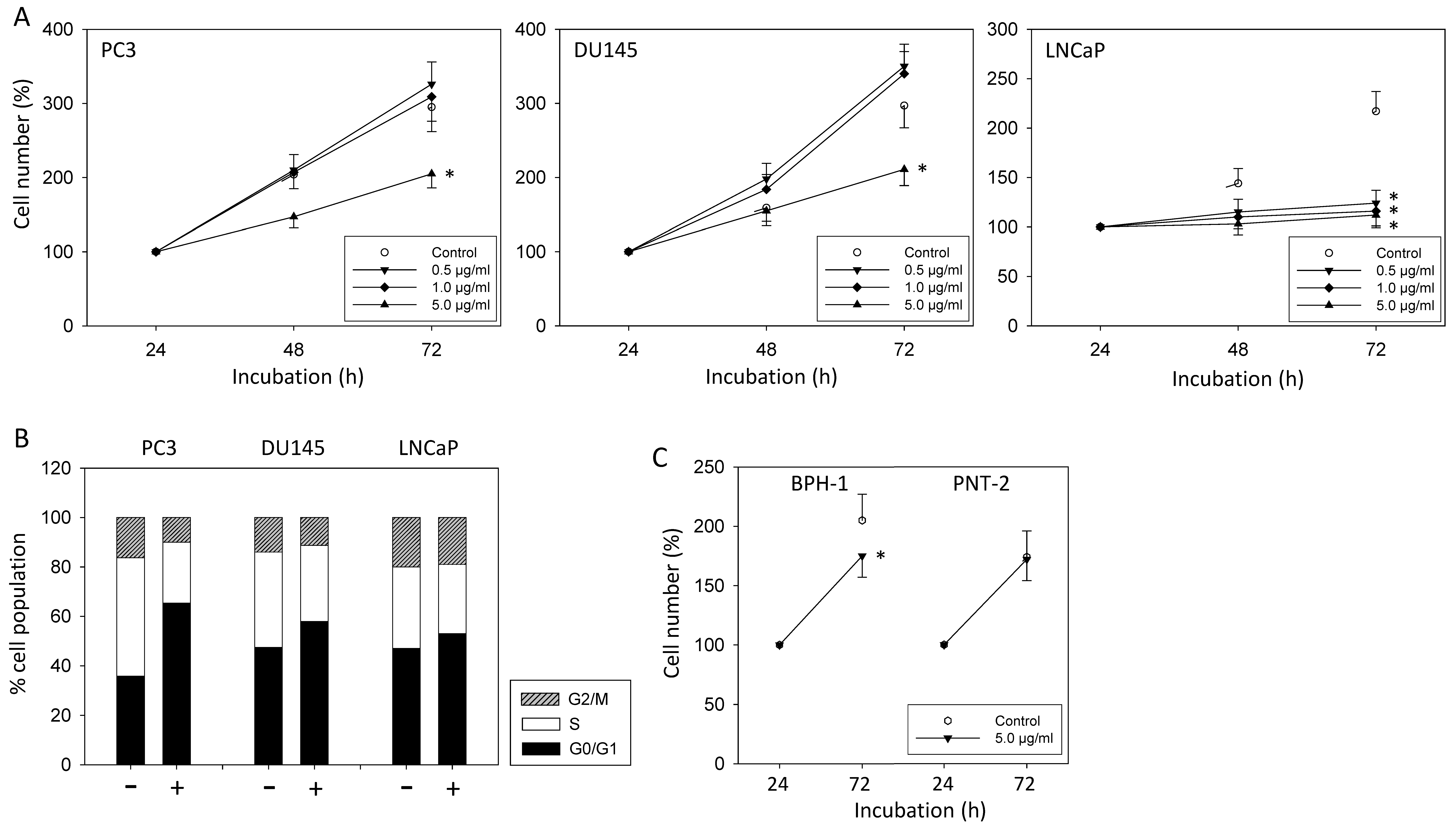 Biology 10 01007 g001 550