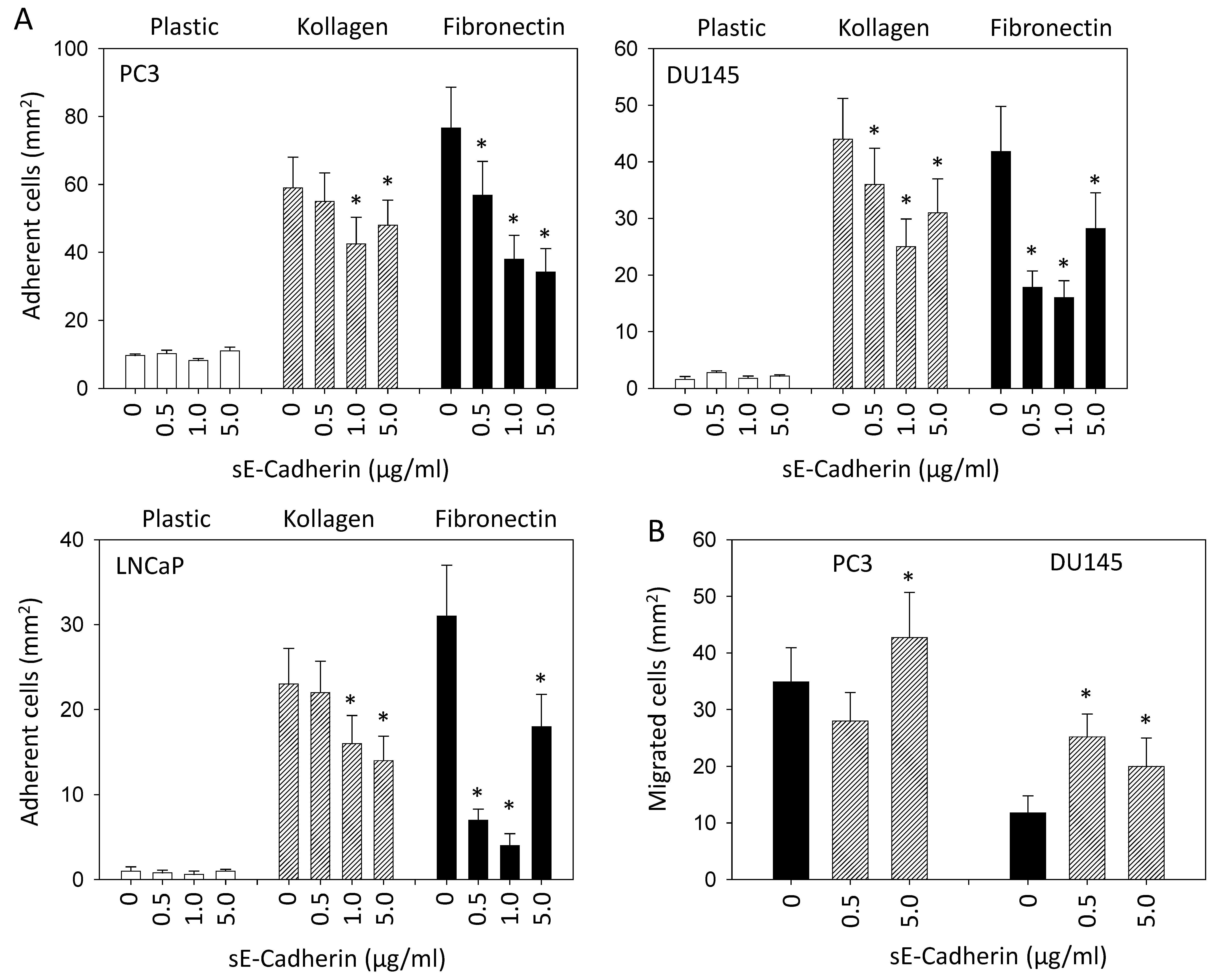 Biology 10 01007 g002a 550