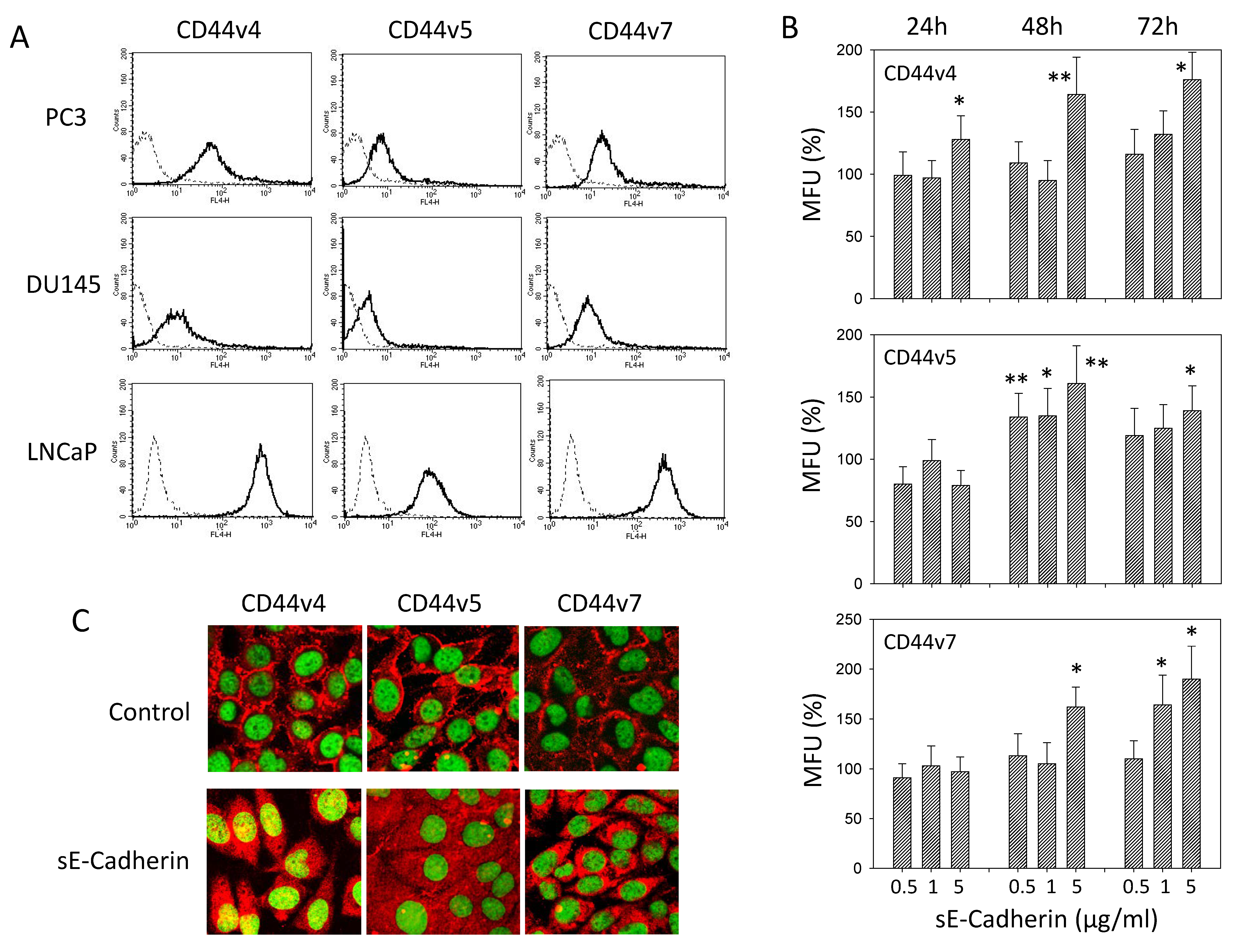 Biology 10 01007 g004 550