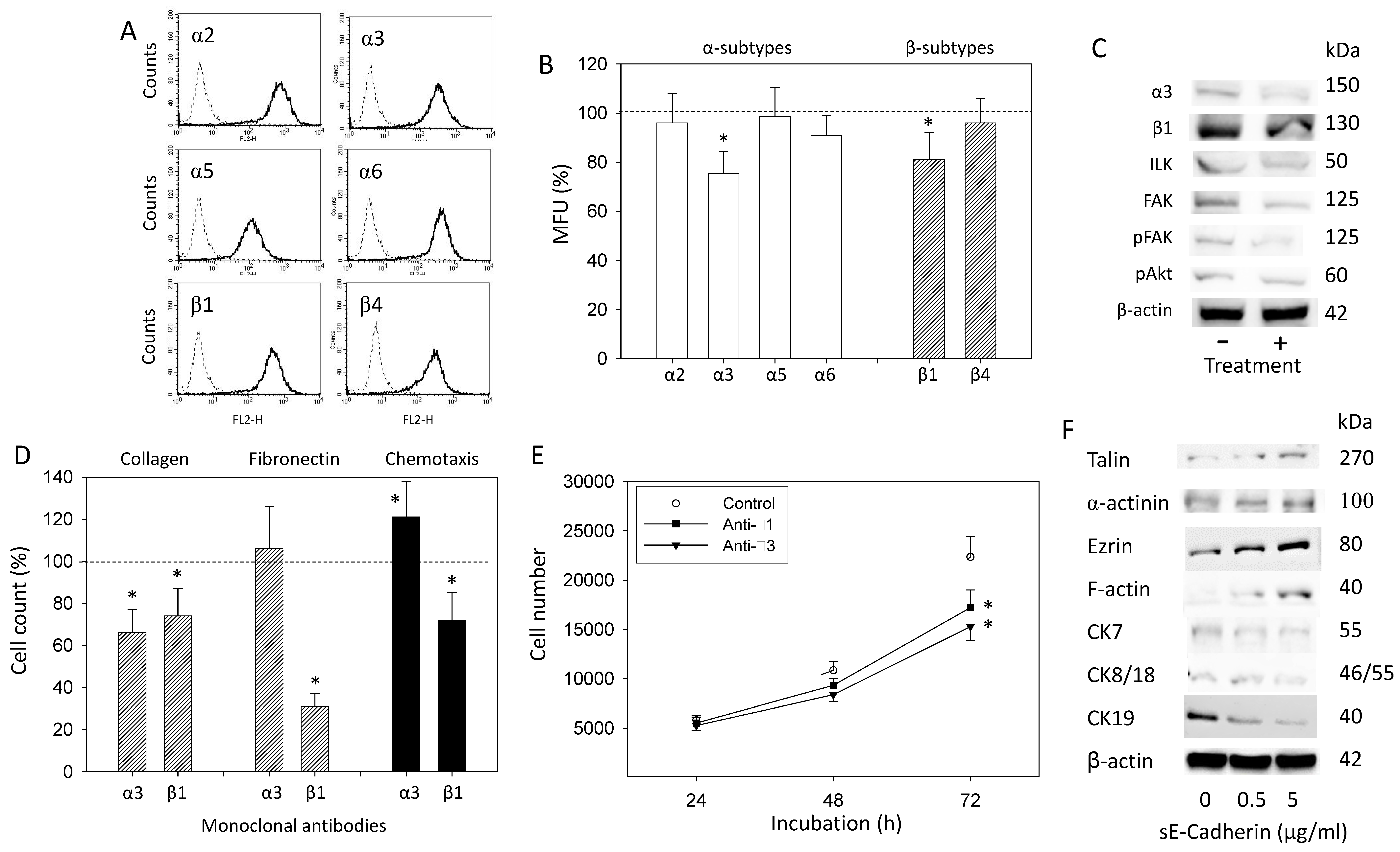Biology 10 01007 g005 550