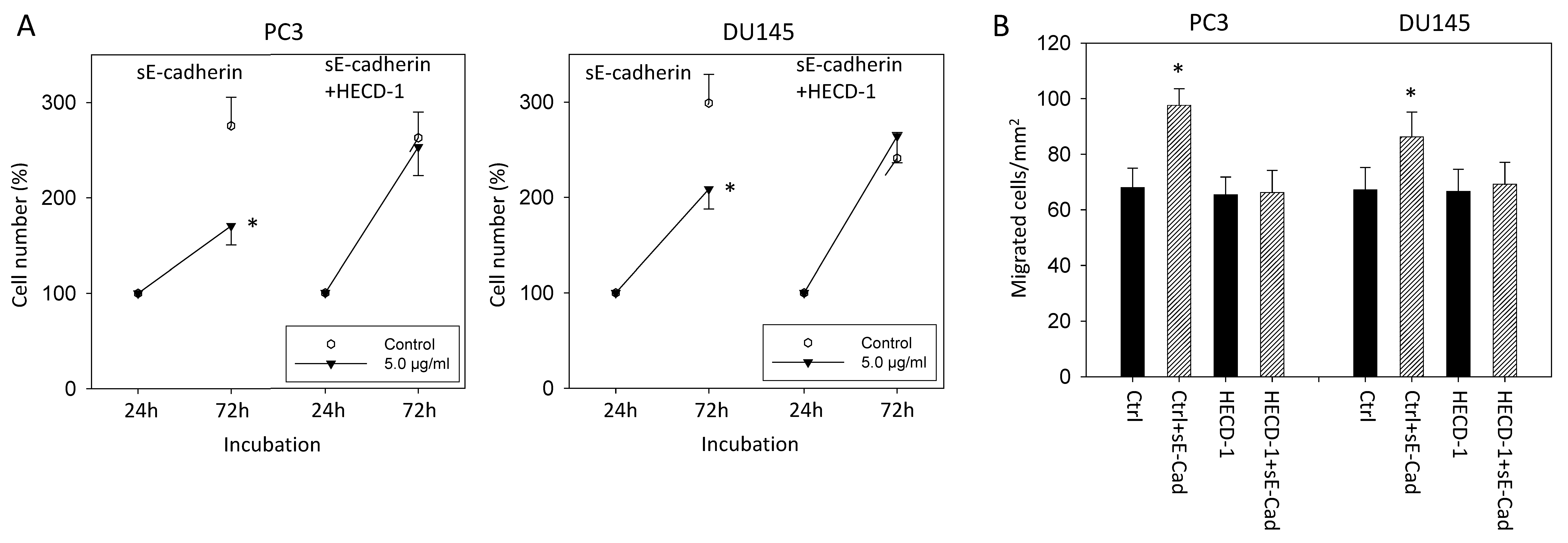 Biology 10 01007 g006 550
