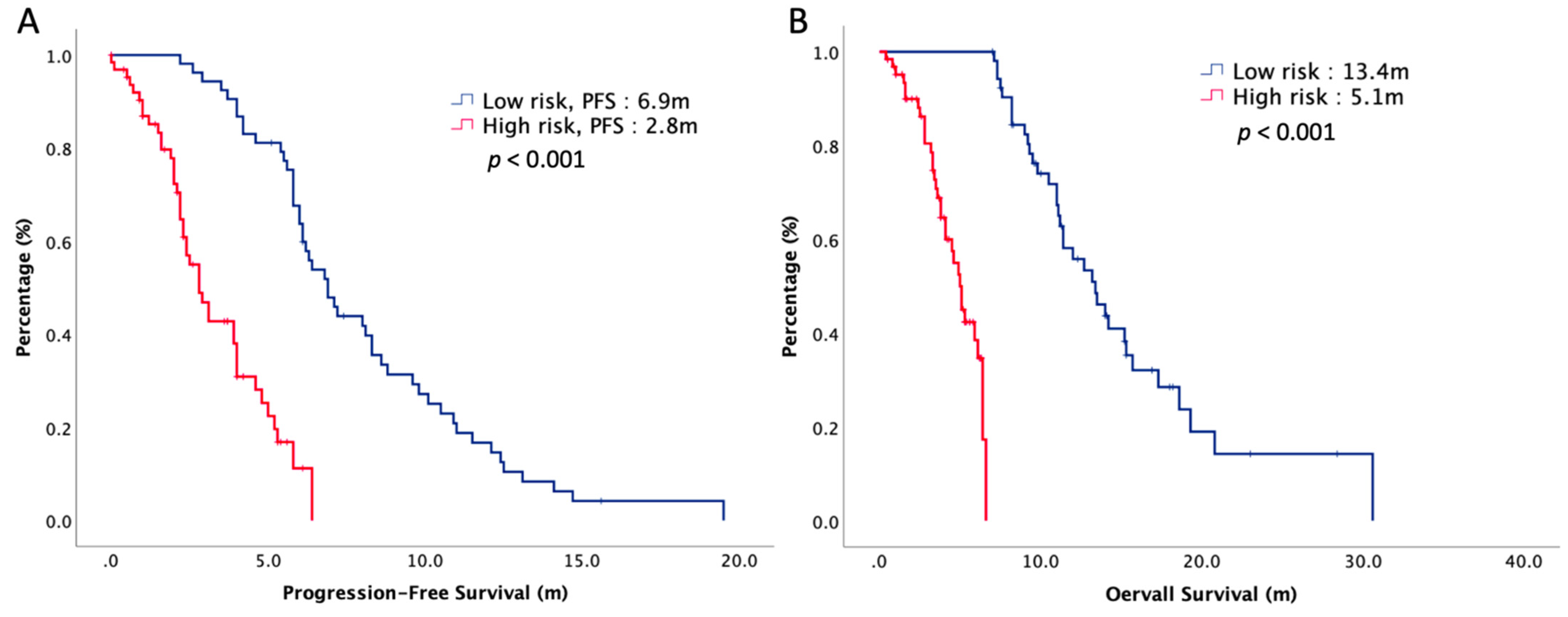 Tegafur-Uracil versus 5-Fluorouracil in Combination with