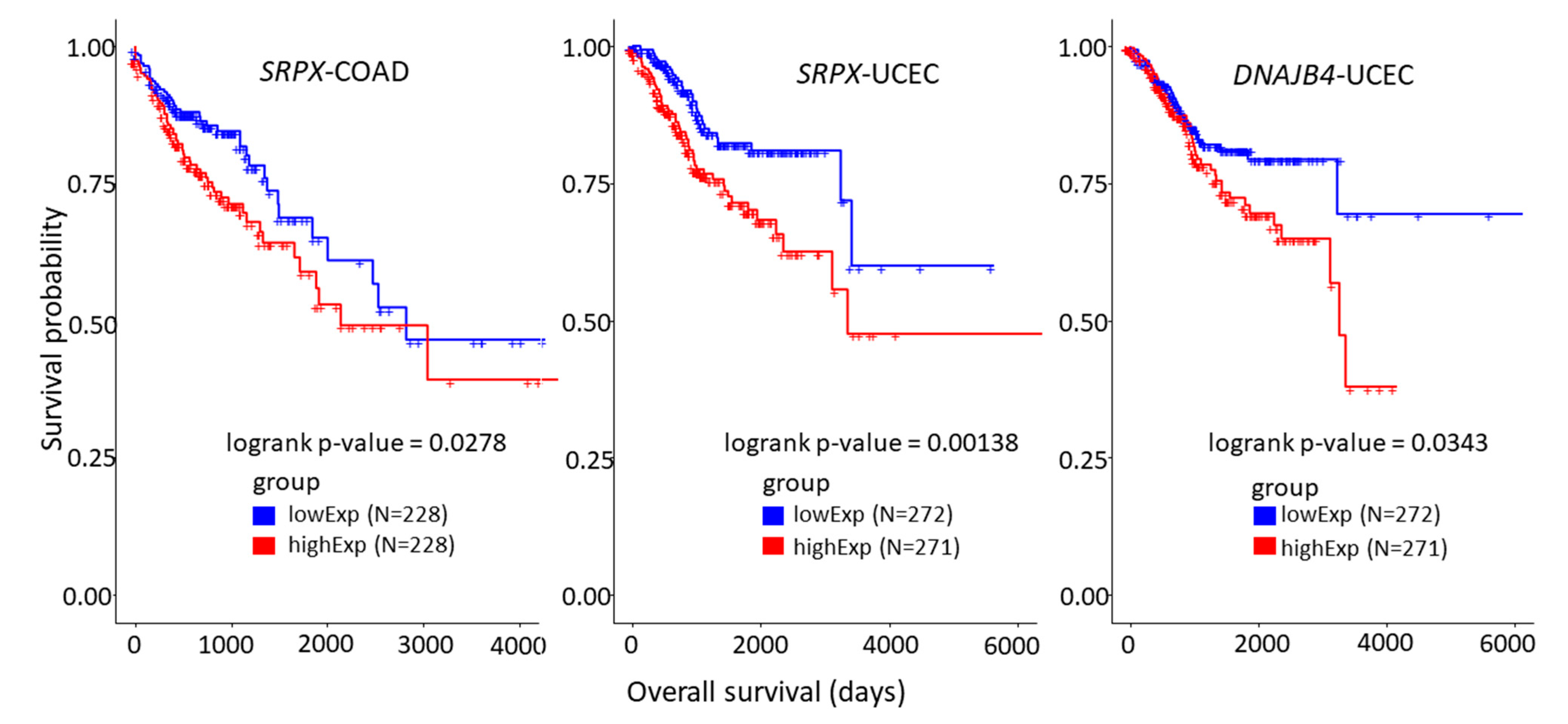 Biology 10 01014 g005