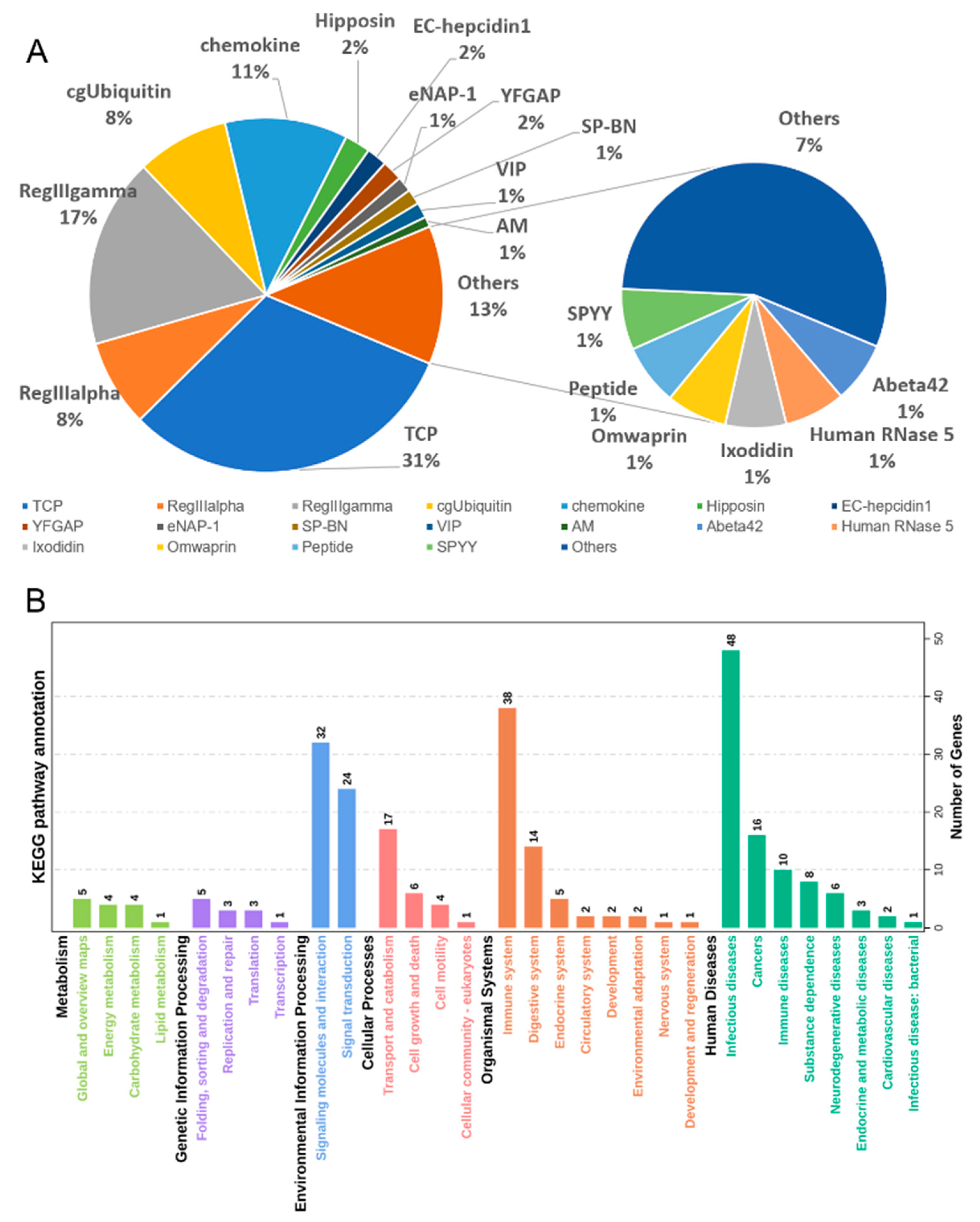 Biology 10 01015 g002