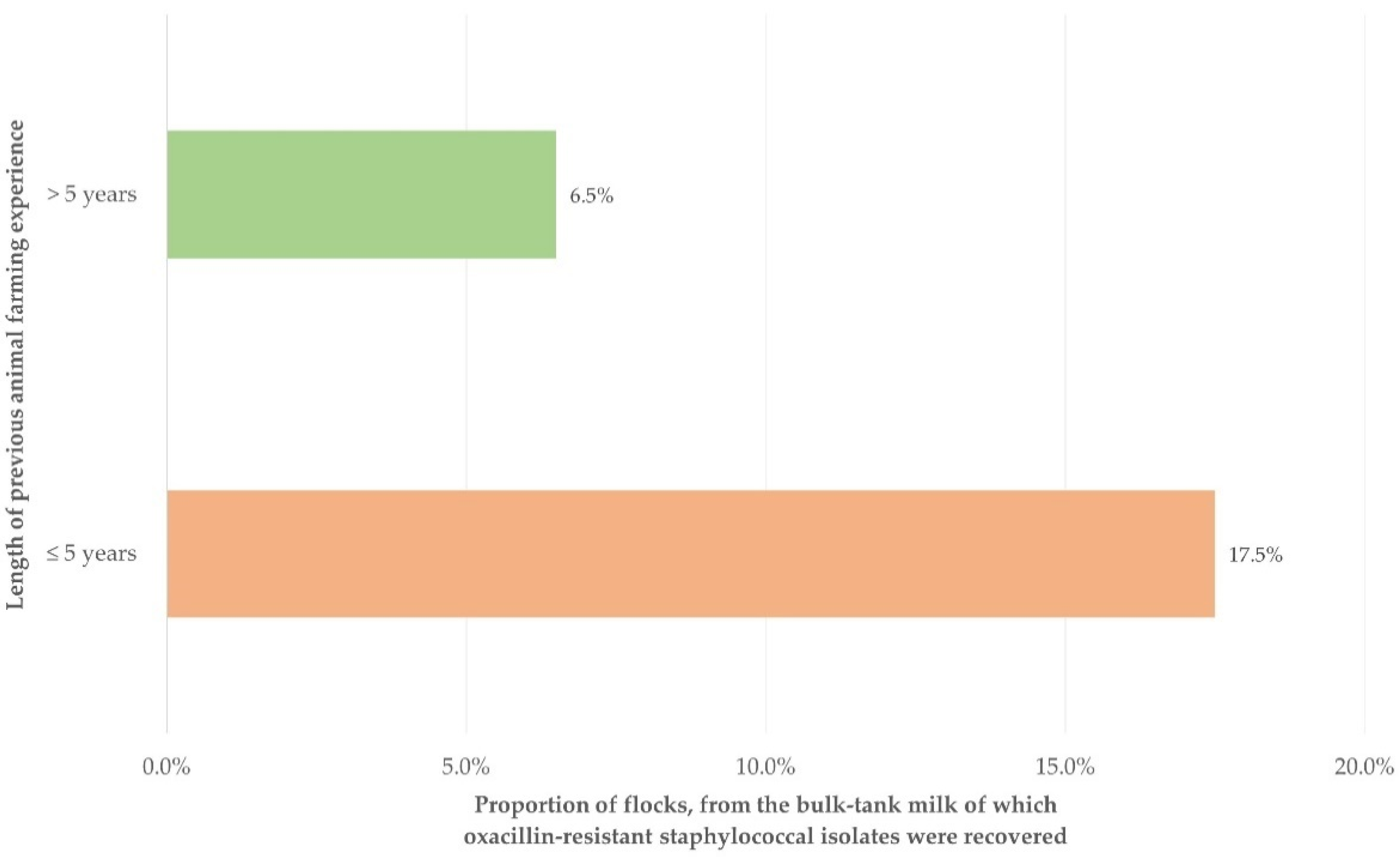 Biology 10 01016 g002