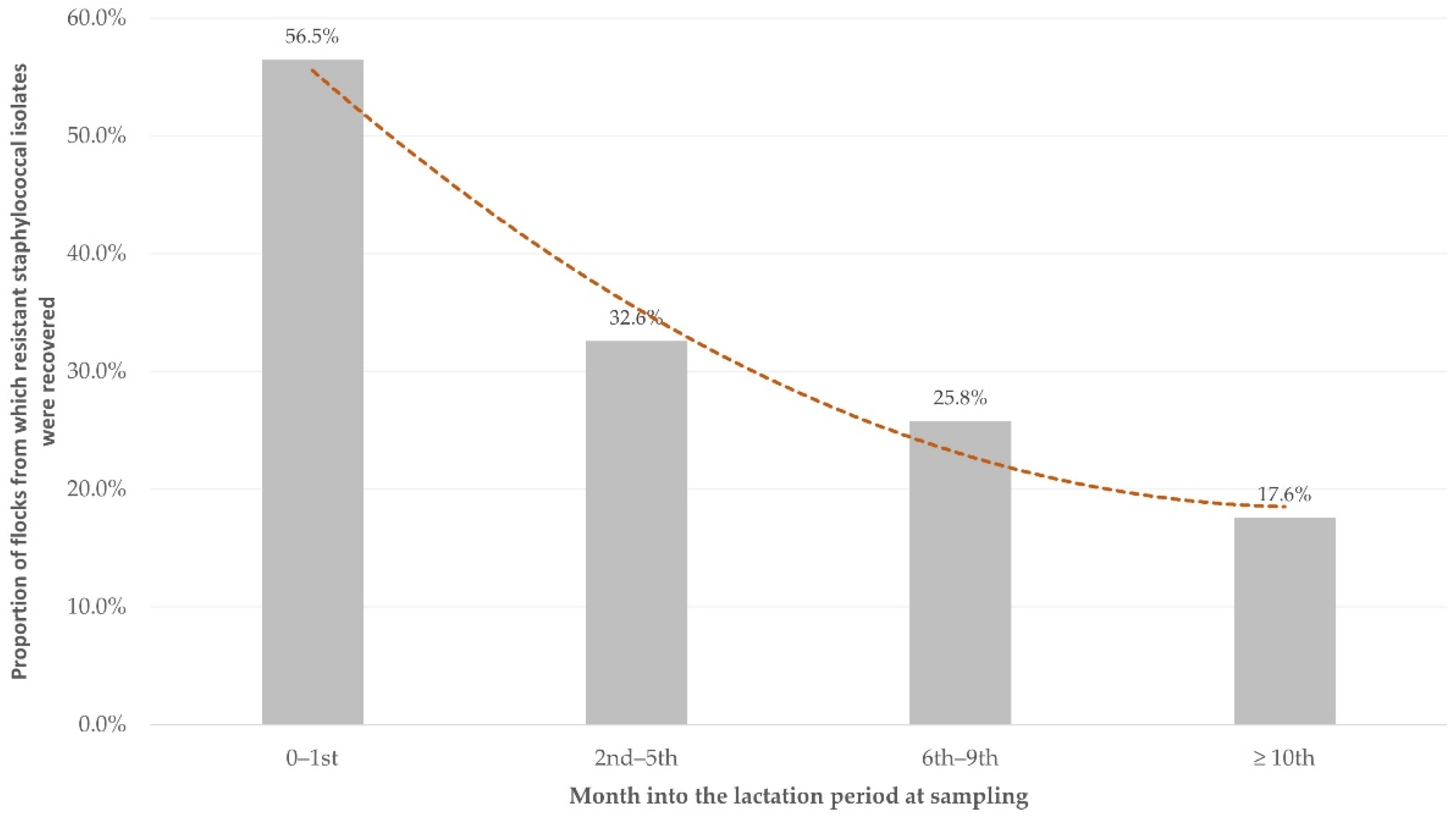 Biology 10 01016 g003