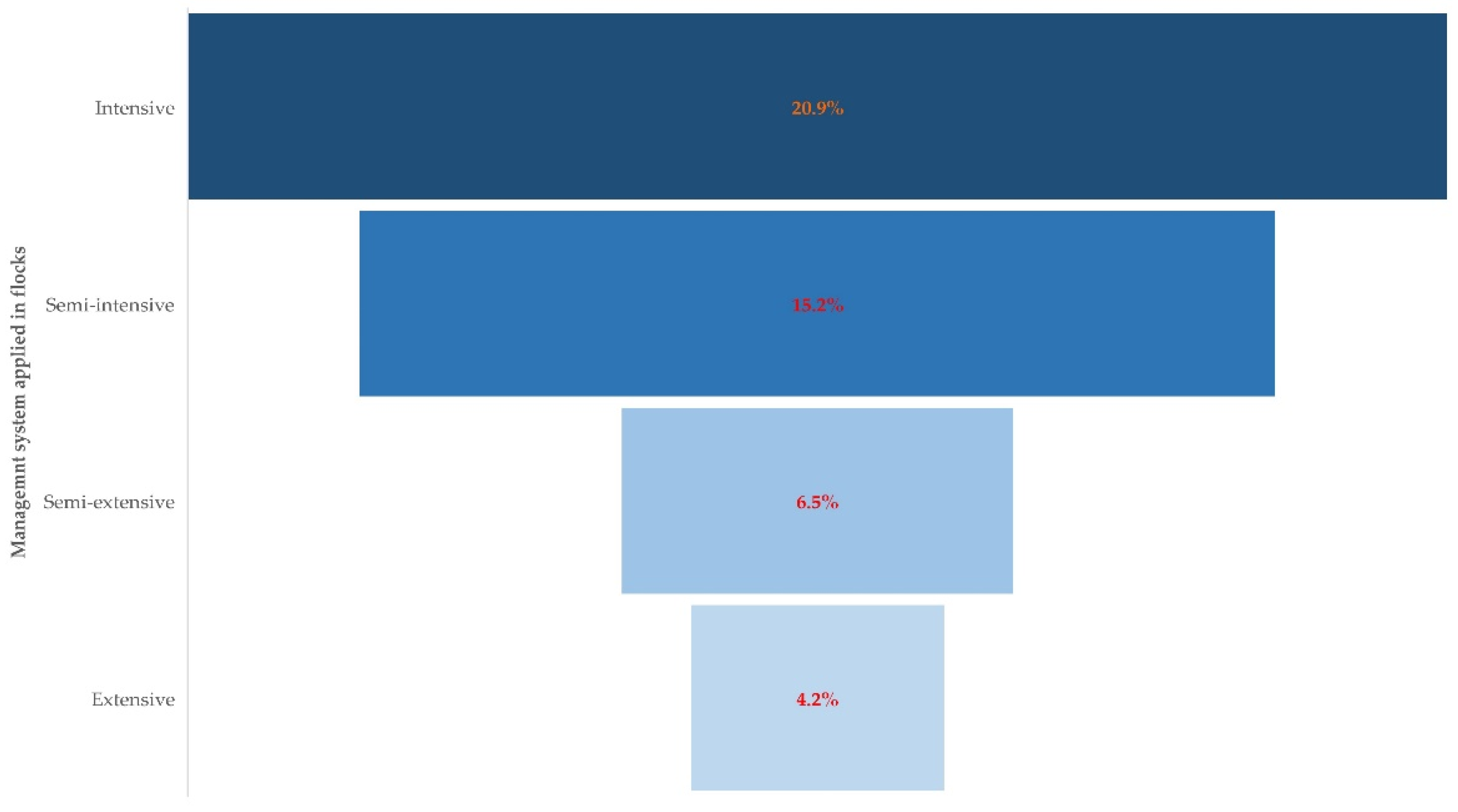 Biology 10 01016 g004