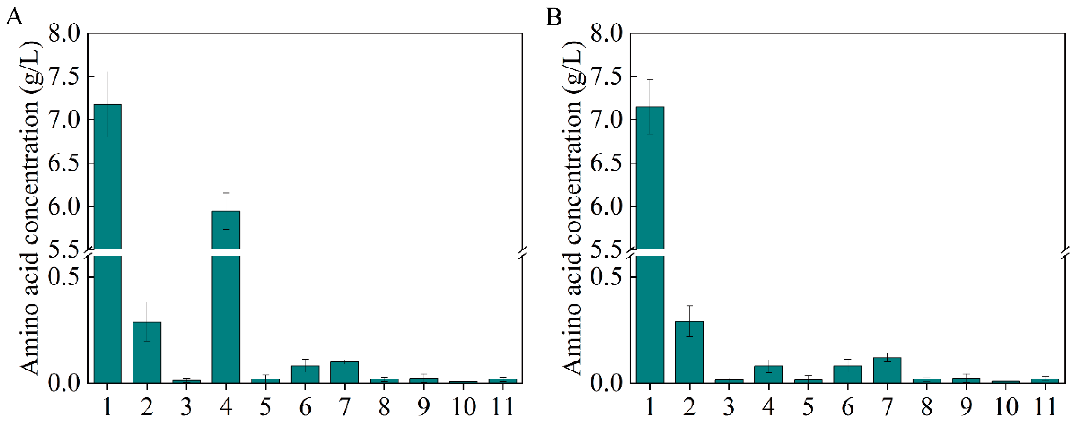 Biology 10 01017 g003 550
