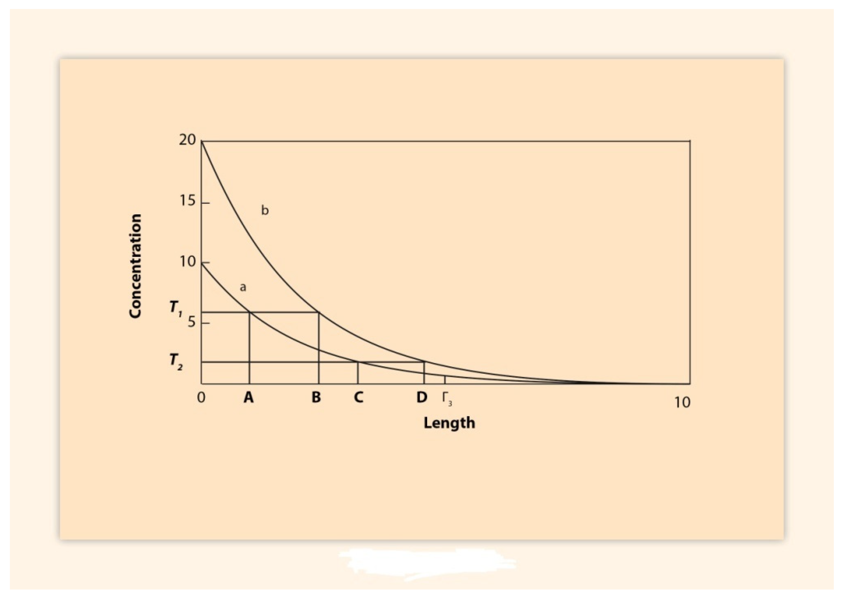 Biology 10 01018 g003