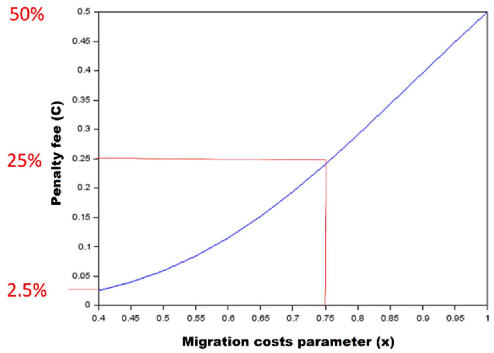 Biology 10 01019 g002