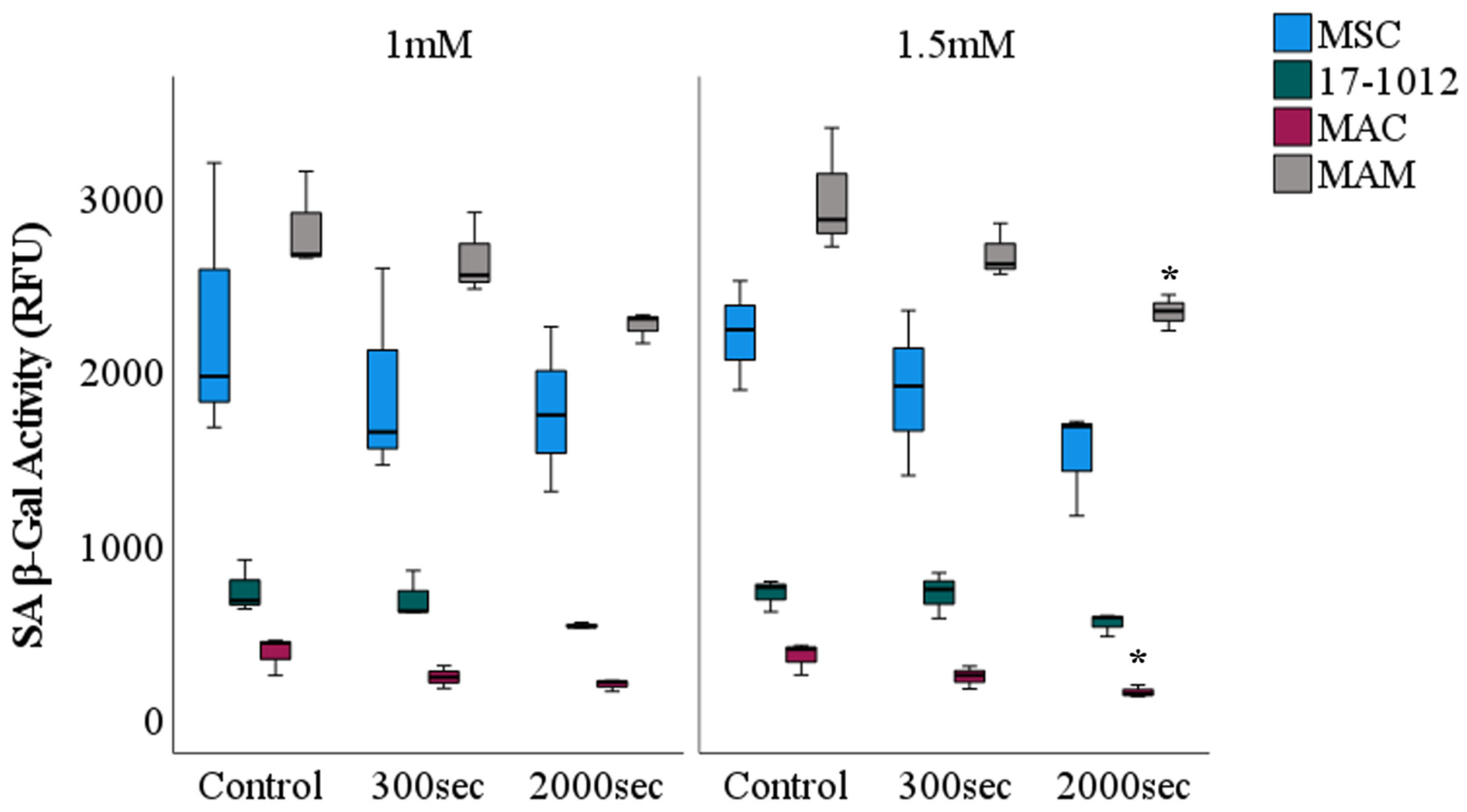 Biology 10 01020 g005 Biology 10 01020 g005