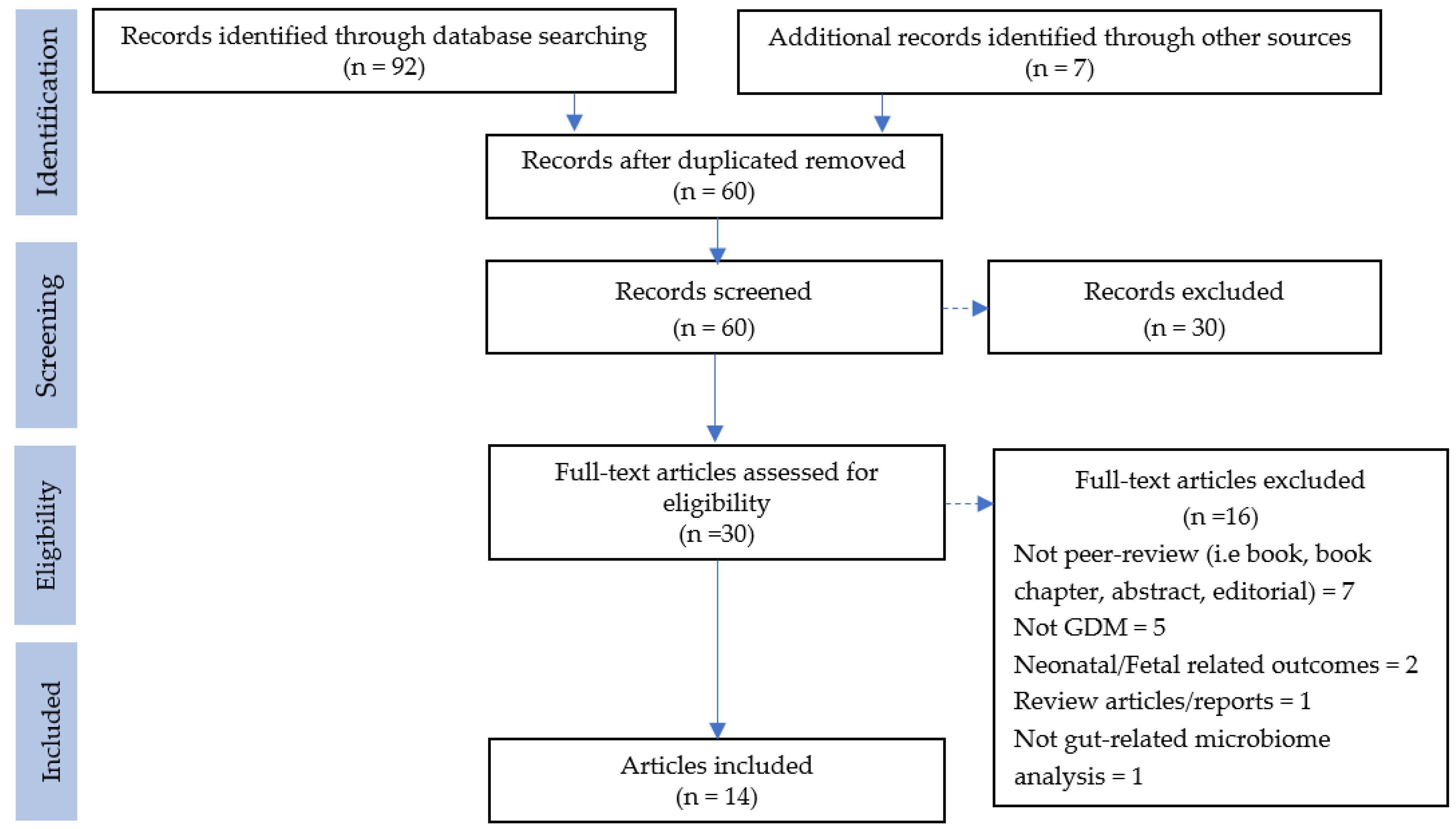 Biology 10 01027 g001