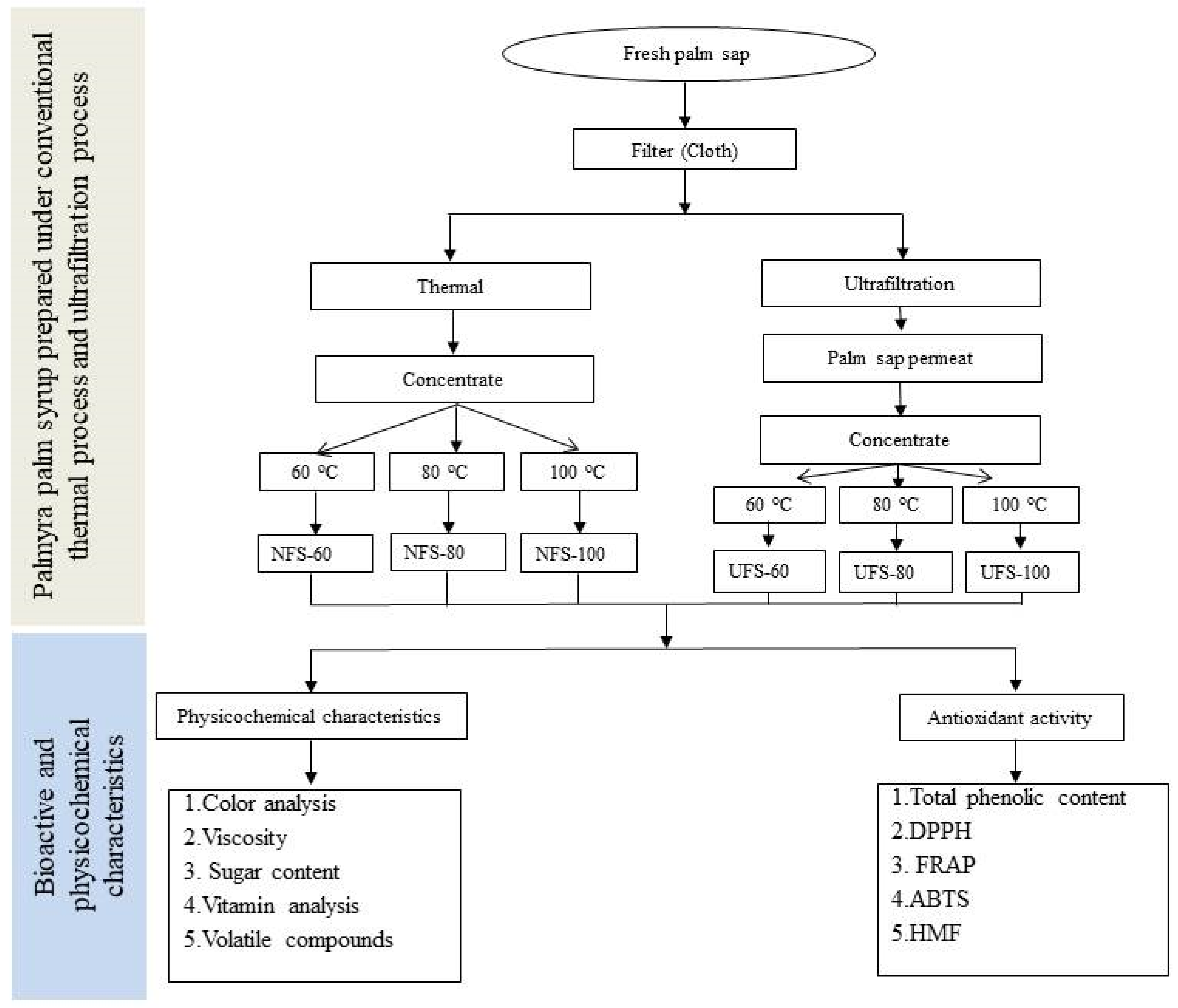 Biology 10 01028 g001