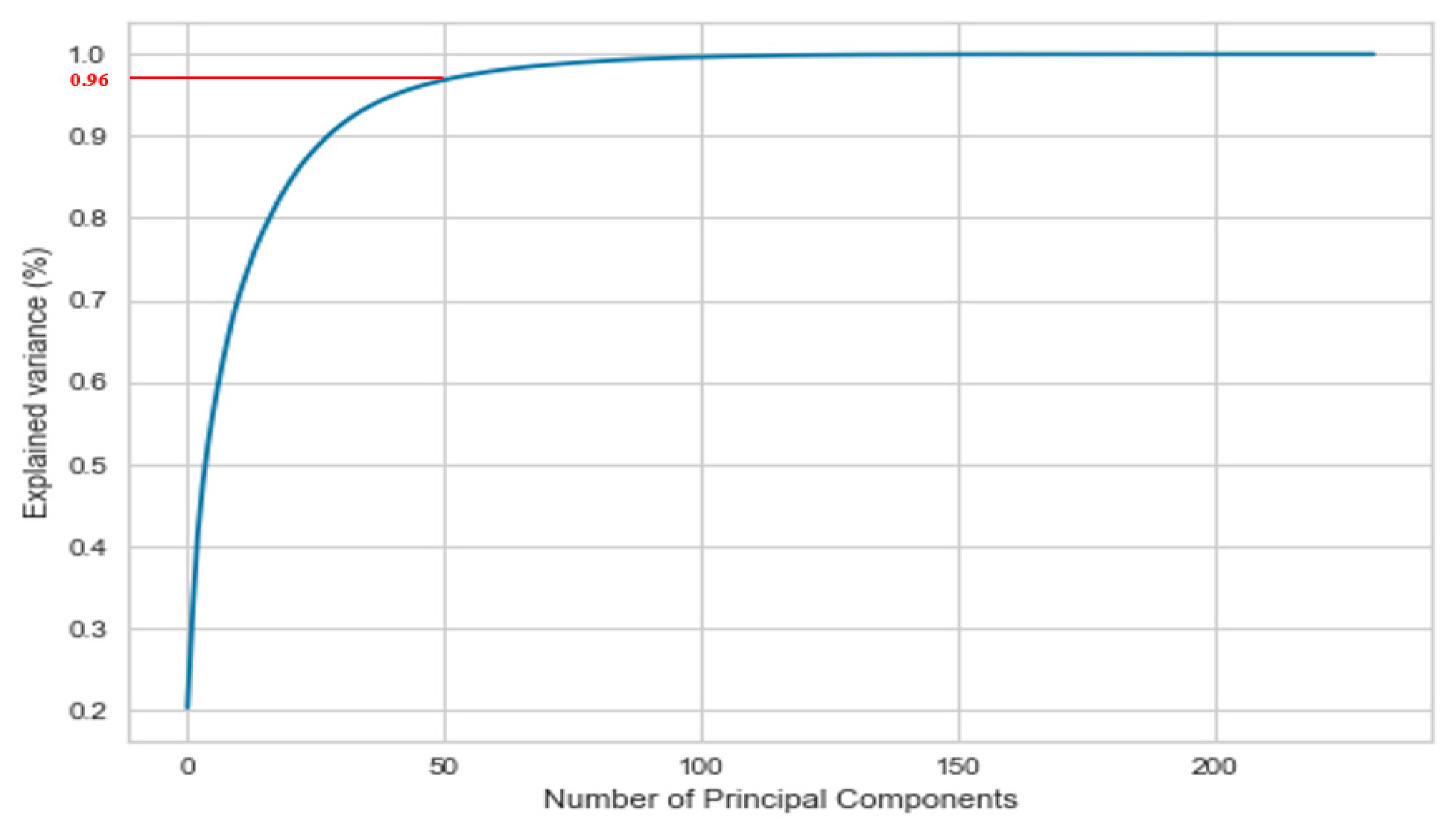 Biology 10 01029 g005