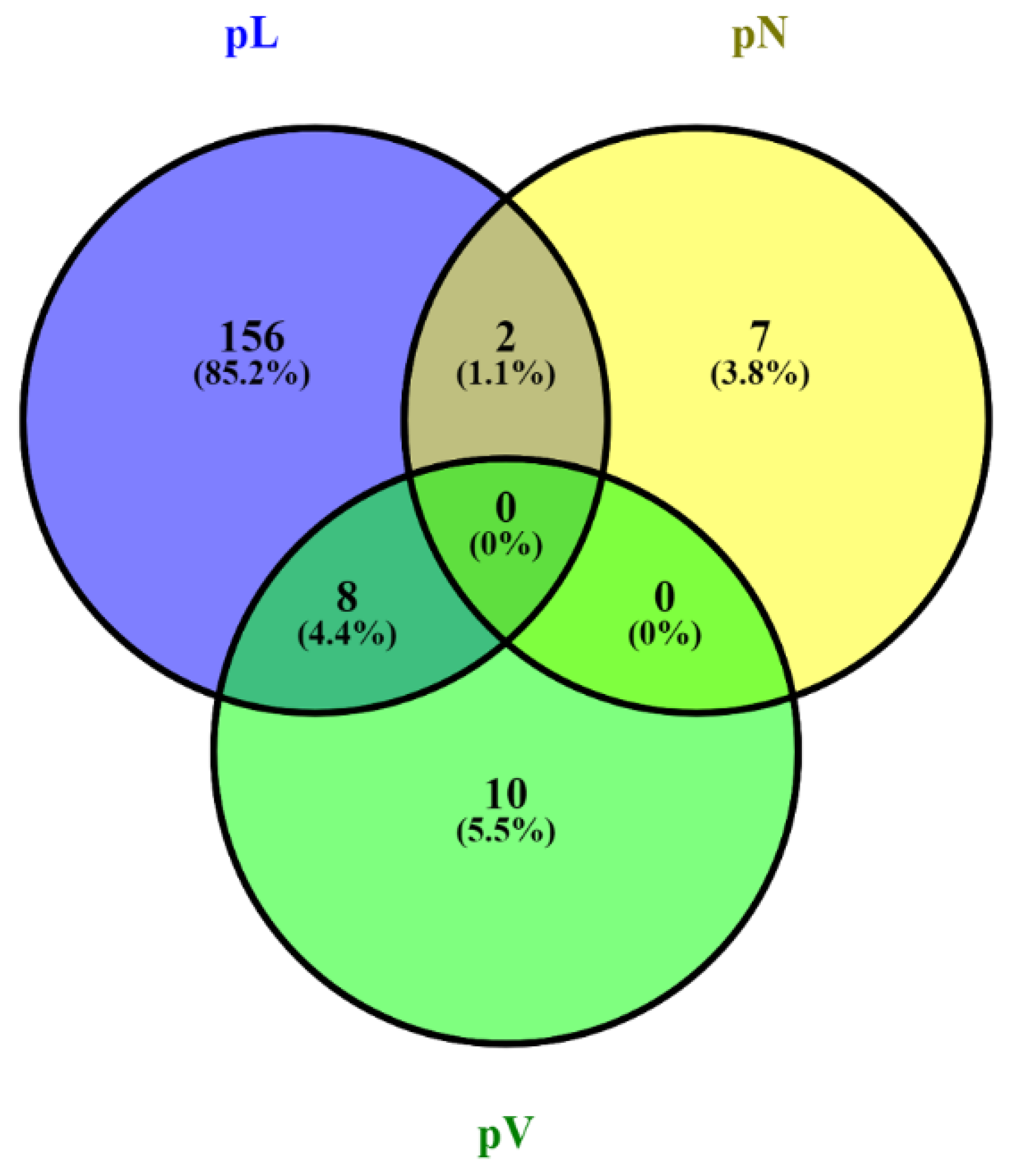 Biology 10 01033 g002
