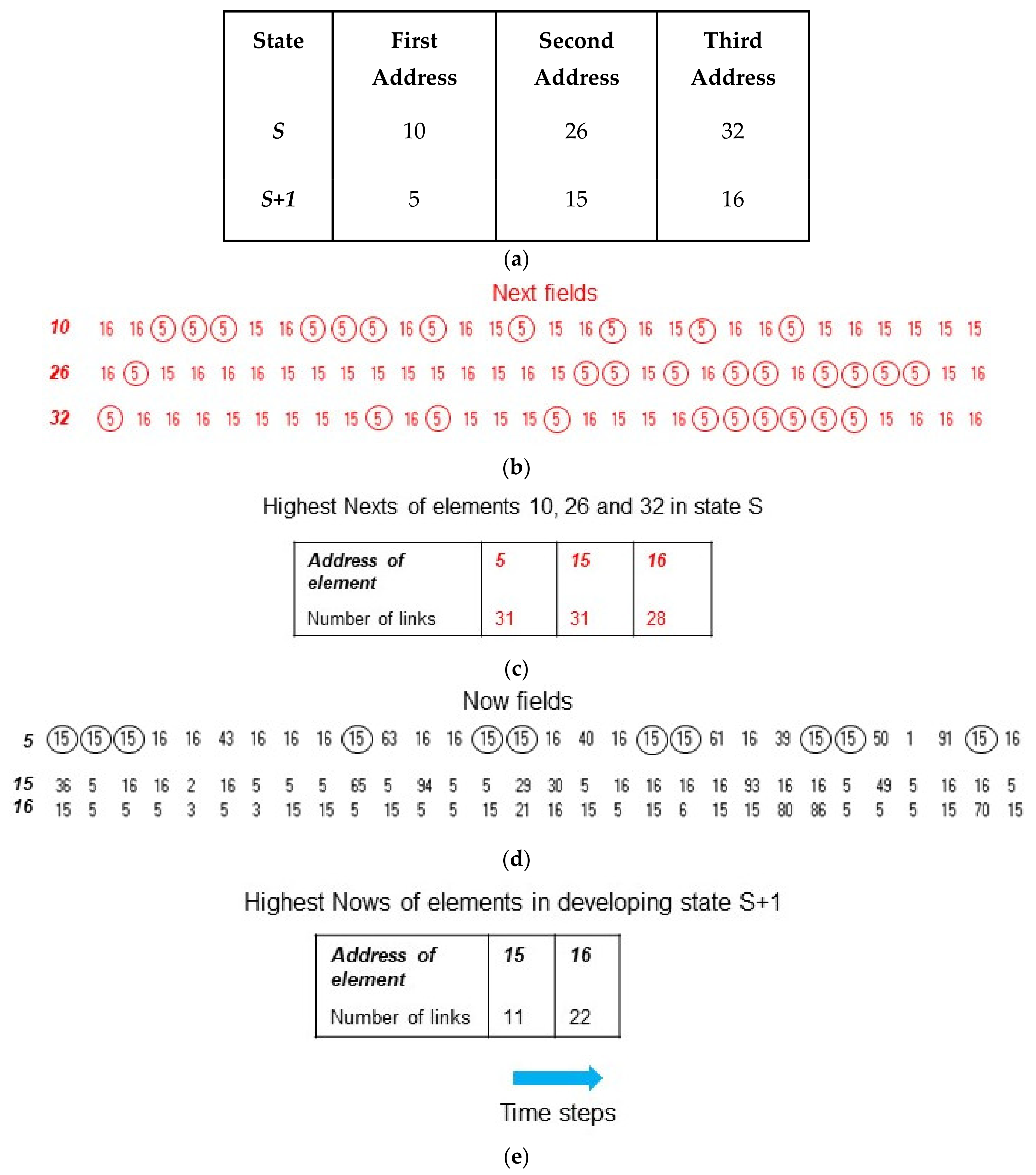 Biology 10 01034 g003