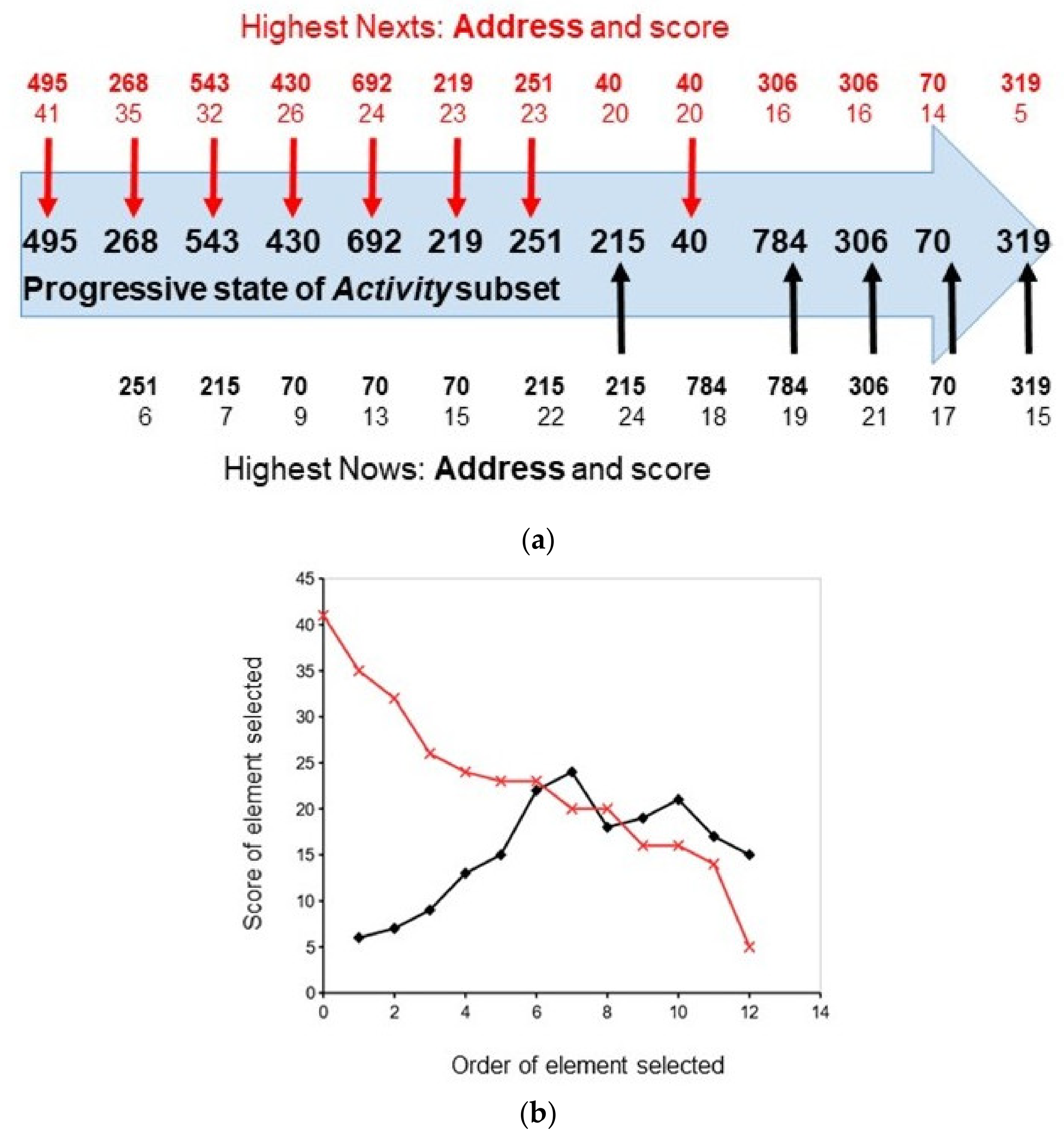 Biology 10 01034 g004