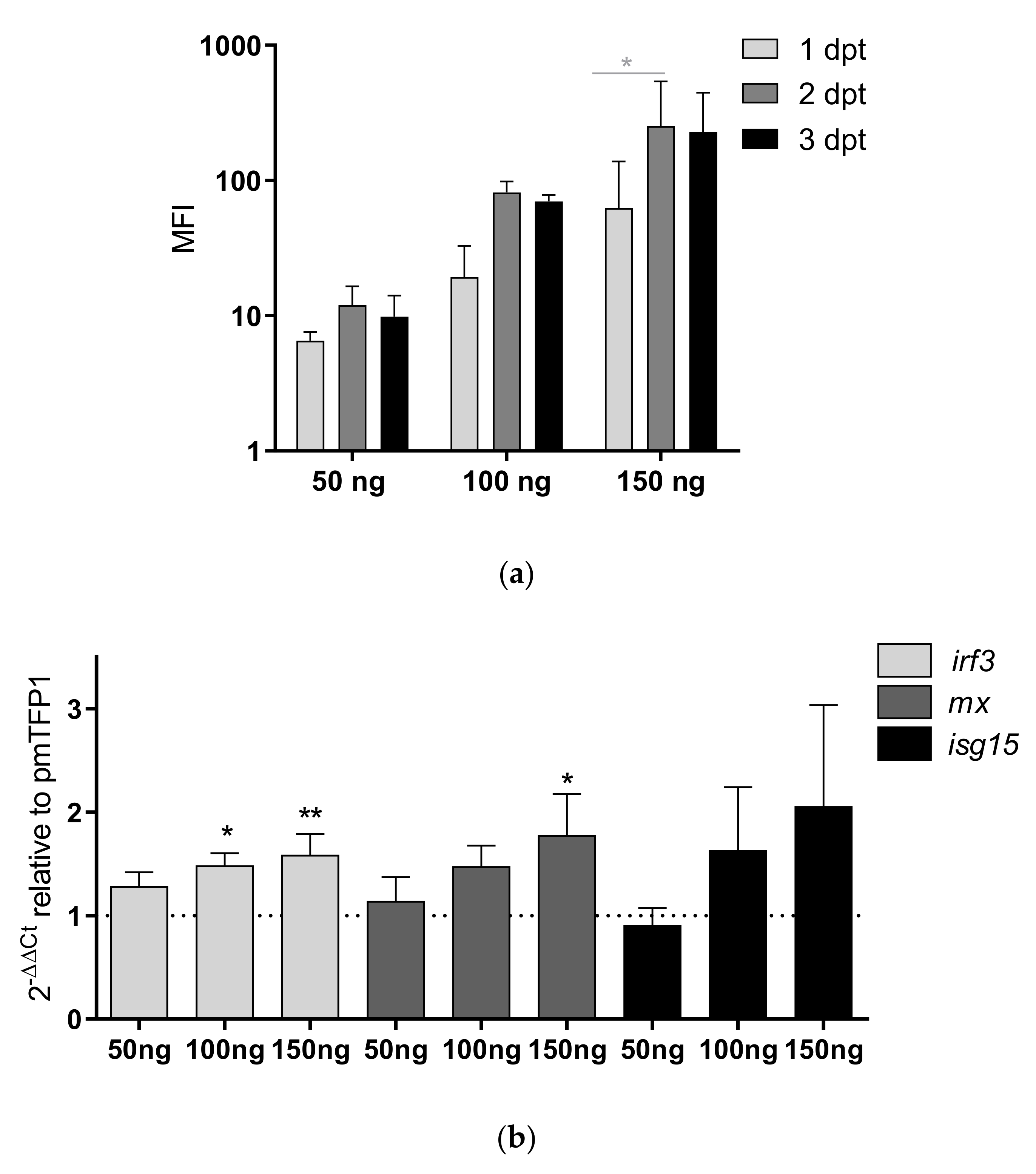 Biology 10 01045 g005