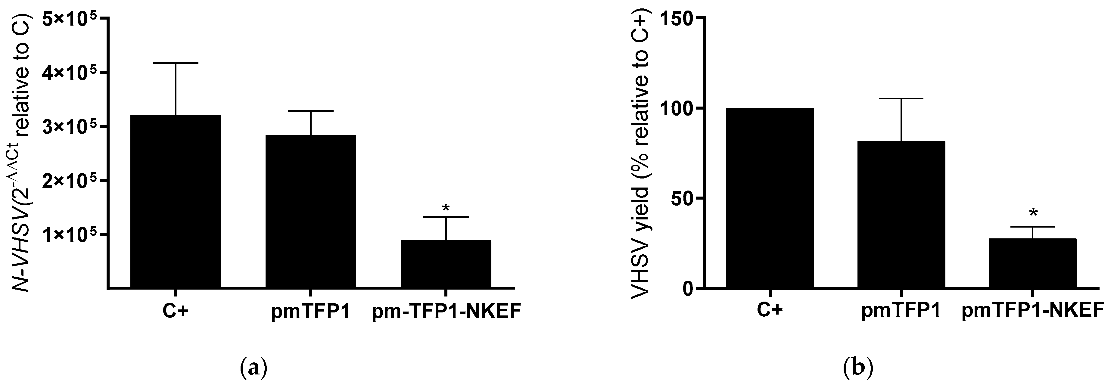 Biology 10 01045 g006
