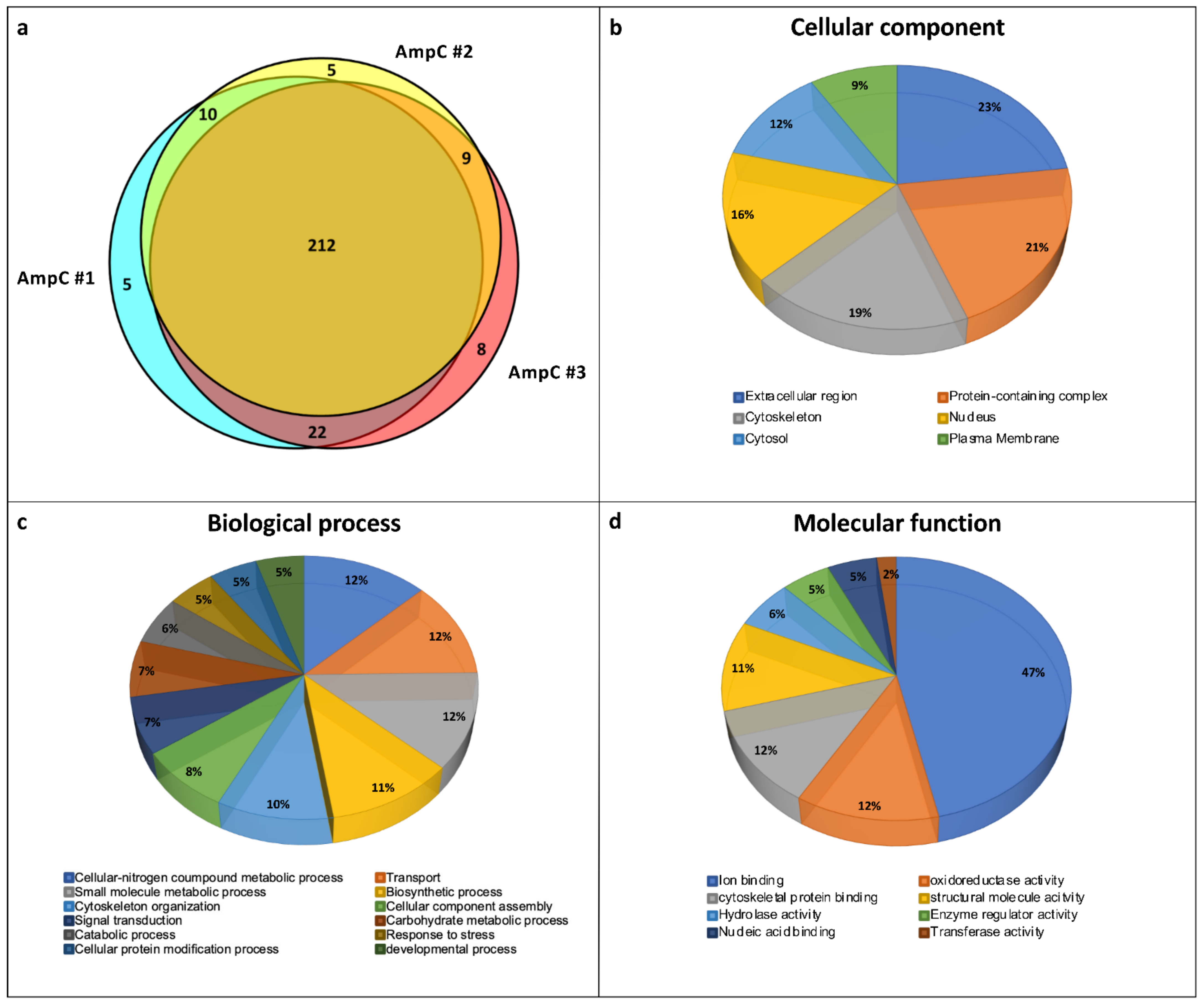 Biology 10 01049 g006