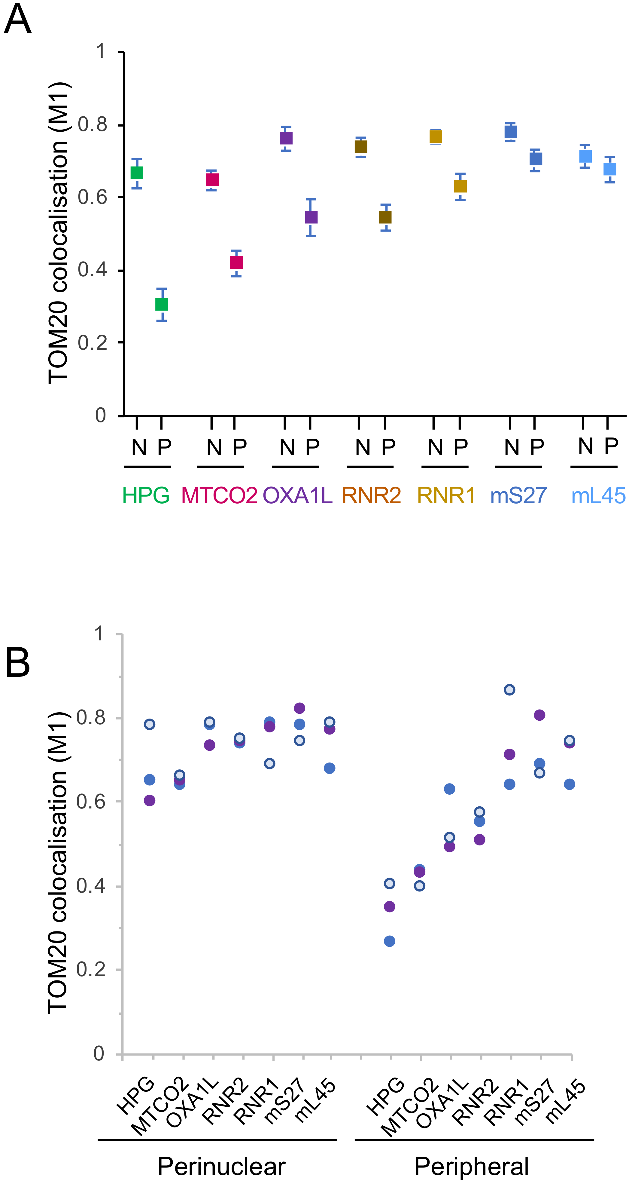 Biology 10 01050 g004 550