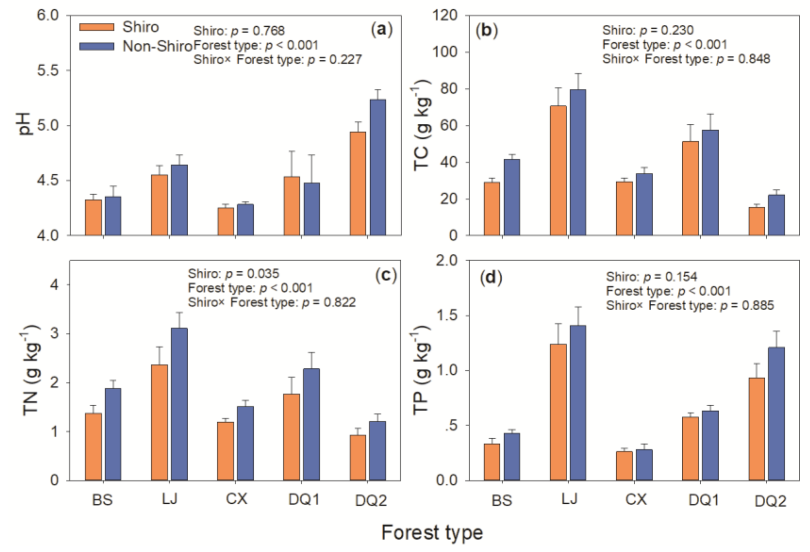 Biology 10 01051 g001 Biology 10 01051 g001