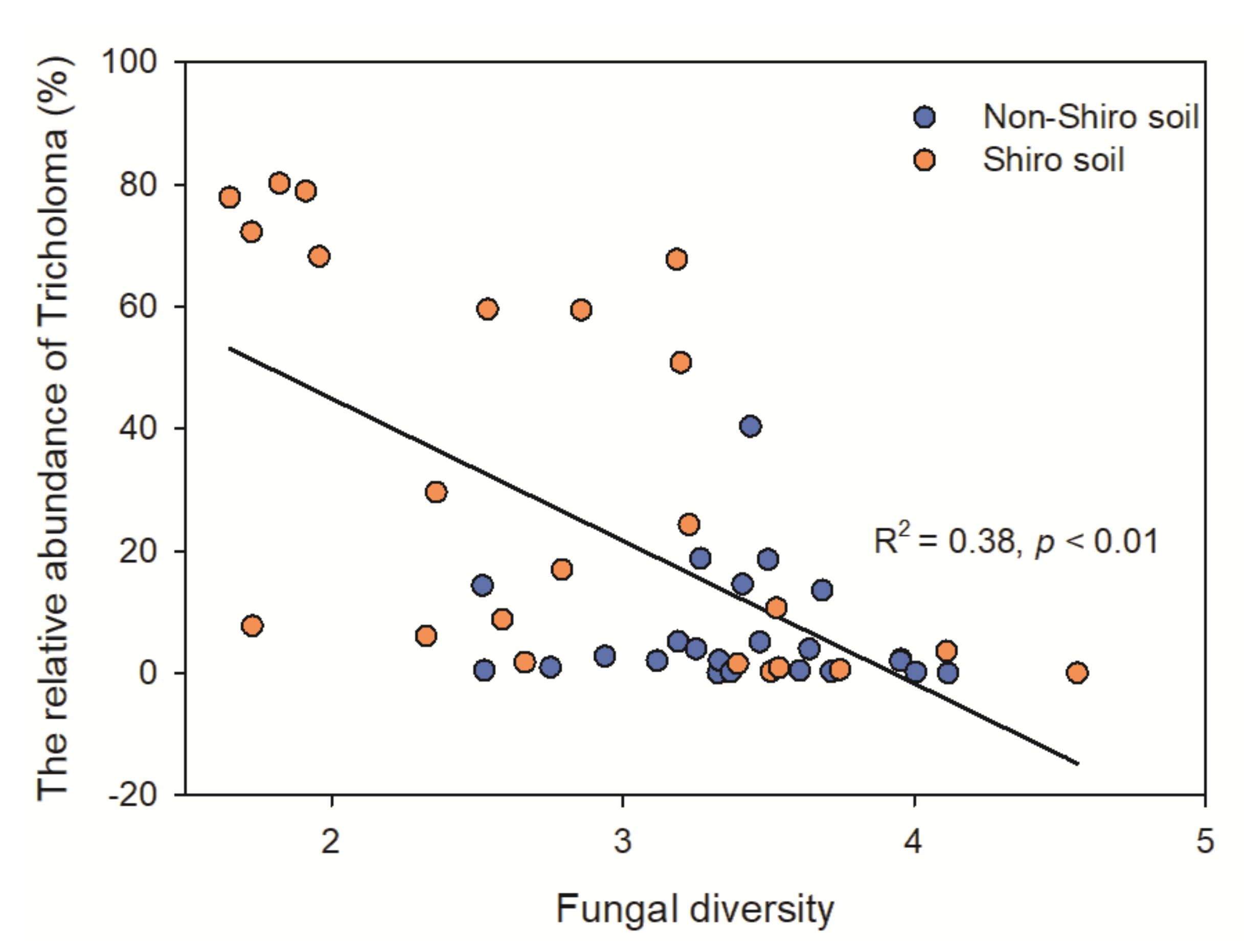 Biology 10 01051 g003 Biology 10 01051 g003