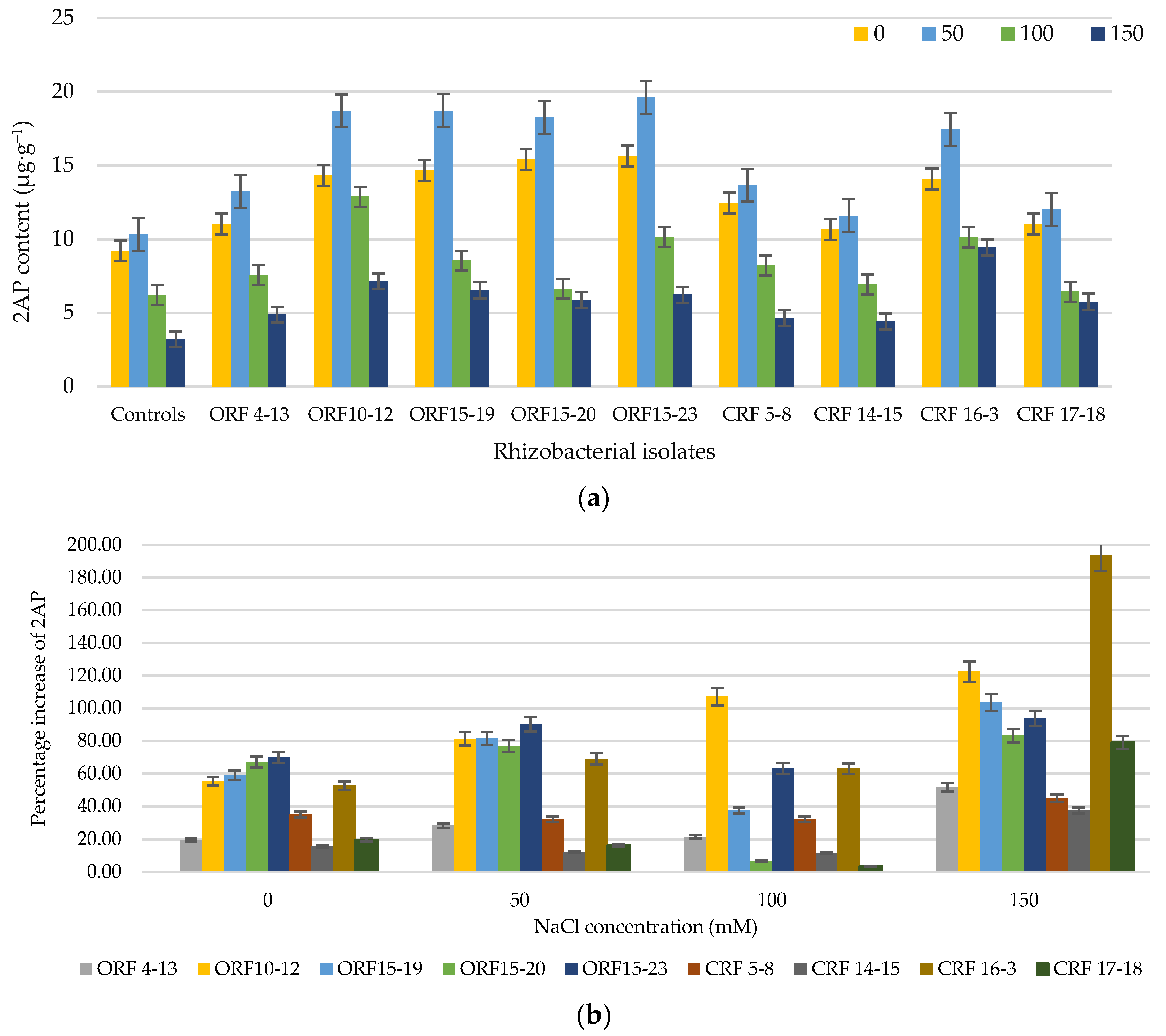Biology 10 01065 g002 550