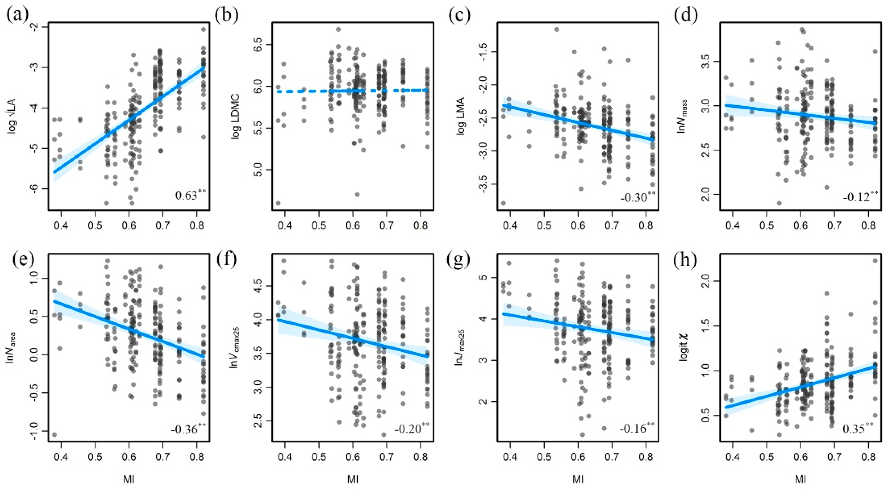 Biology 10 01066 g004