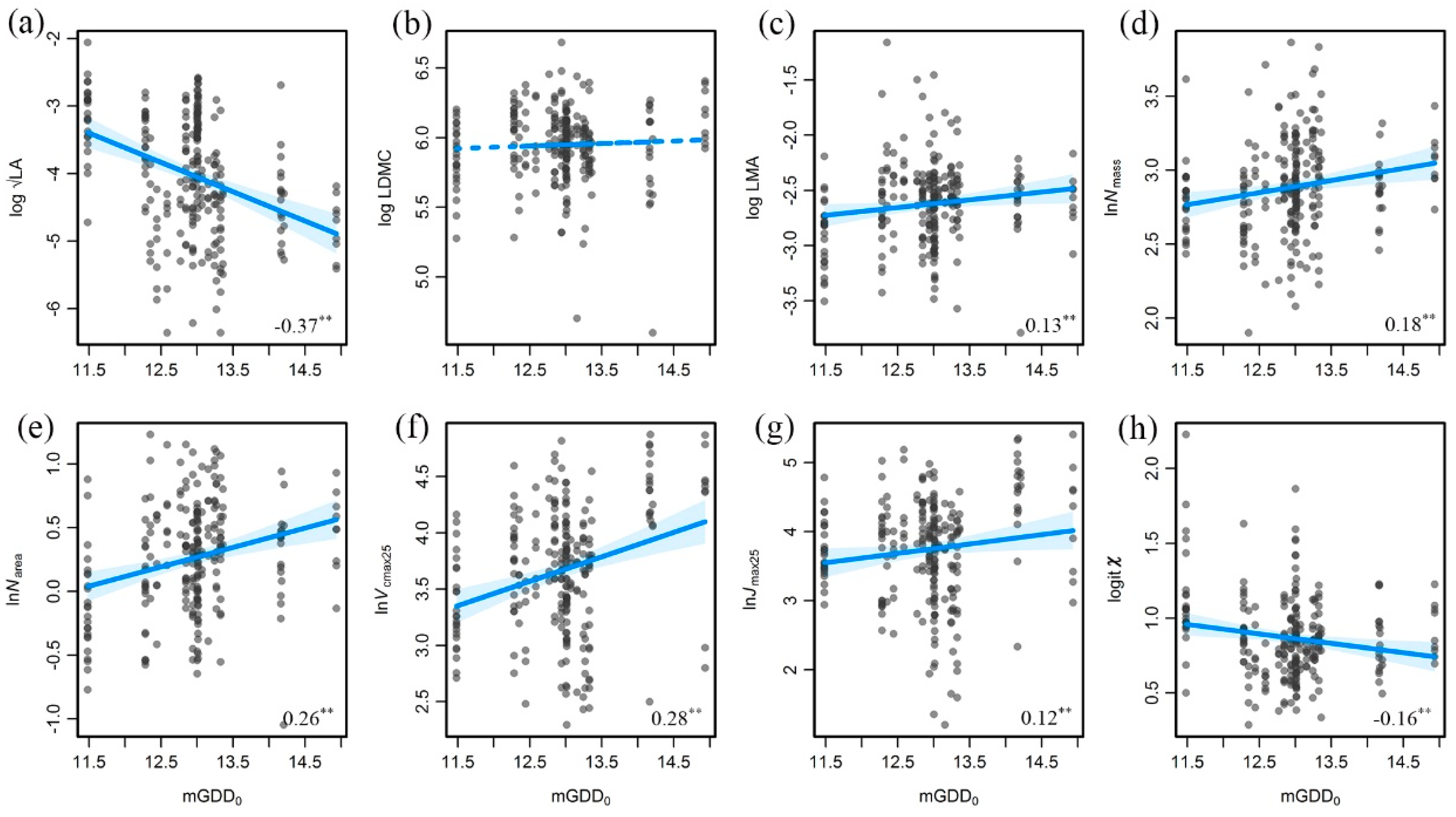 Biology 10 01066 g005
