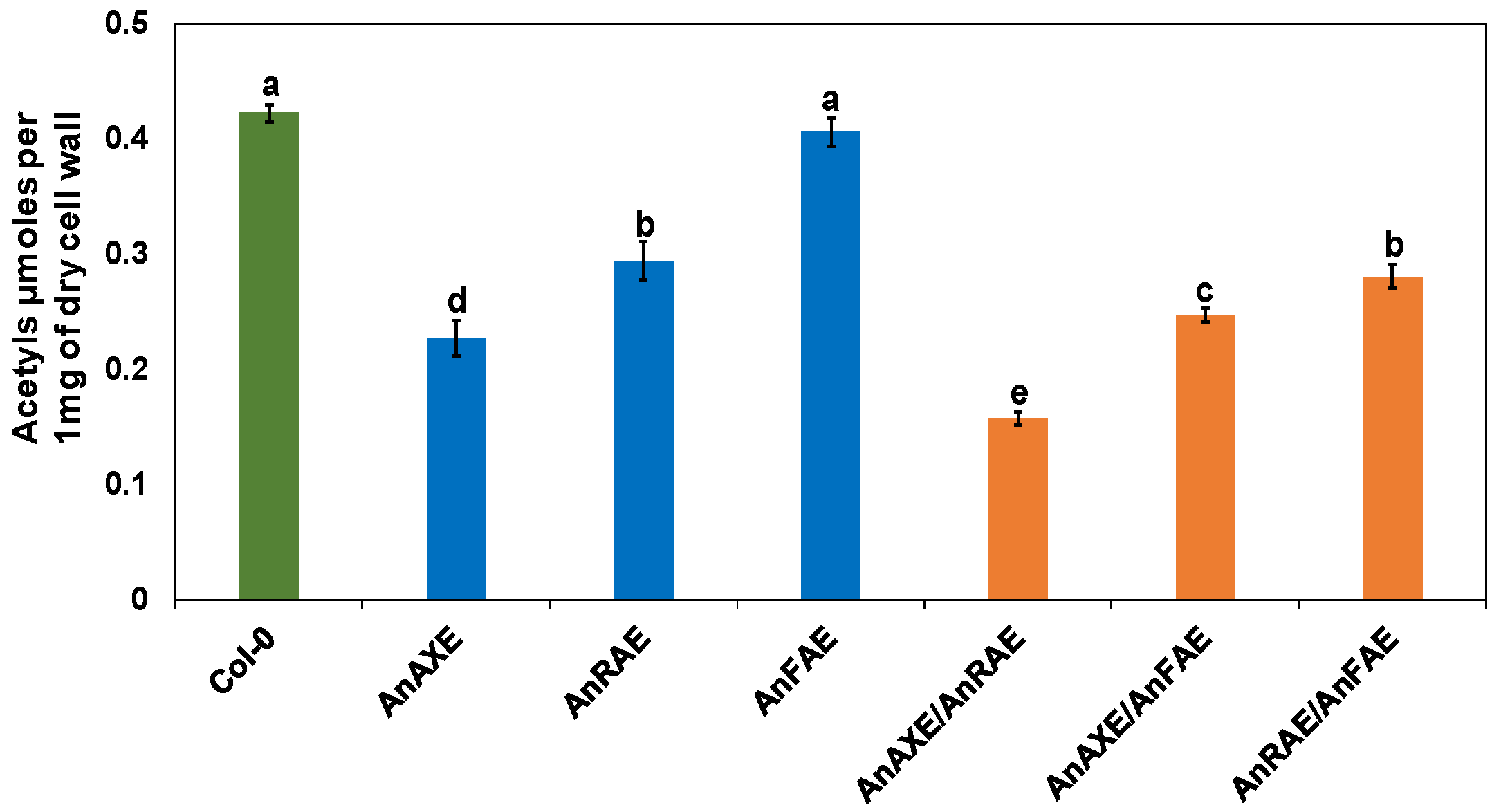 Biology 10 01070 g001