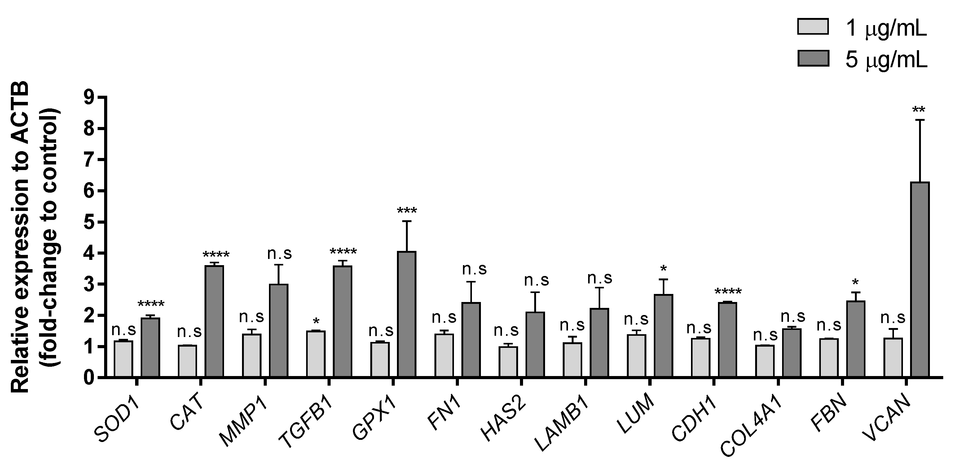 Biology 10 01072 g003 550