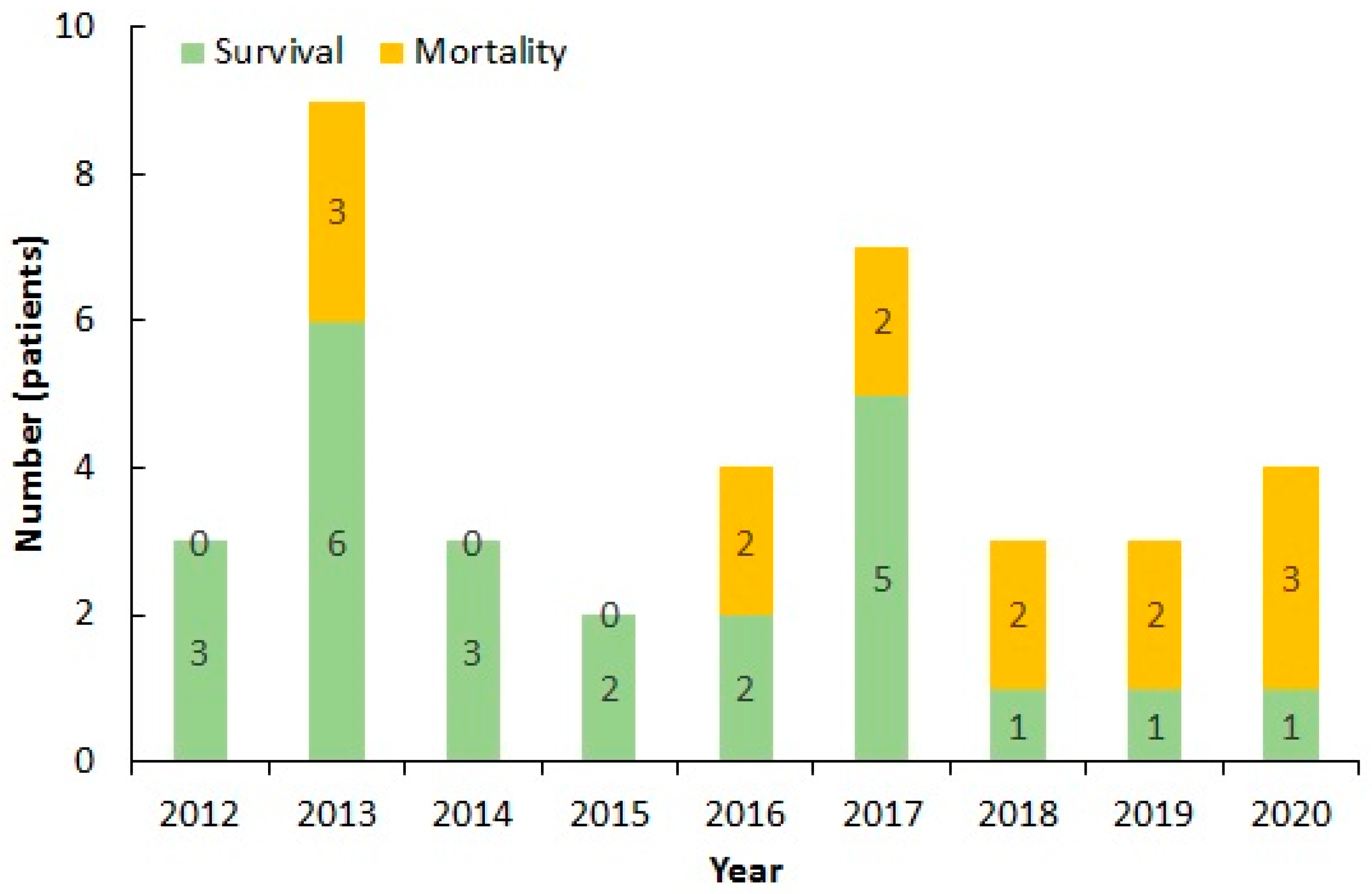 Biology 10 01073 g001 Biology 10 01073 g001
