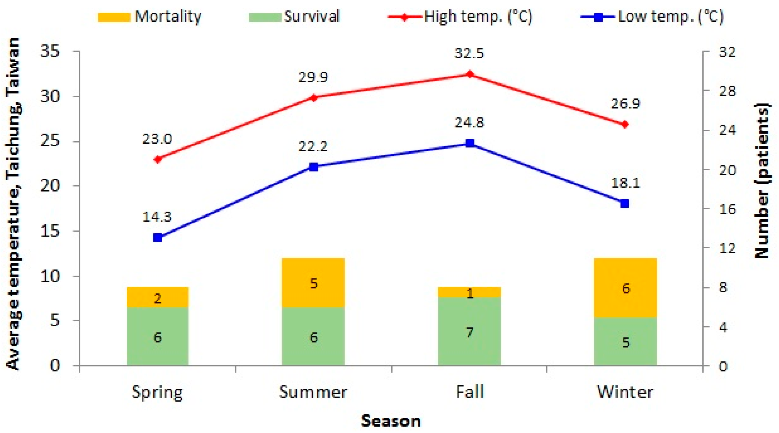 Biology 10 01073 g002 Biology 10 01073 g002