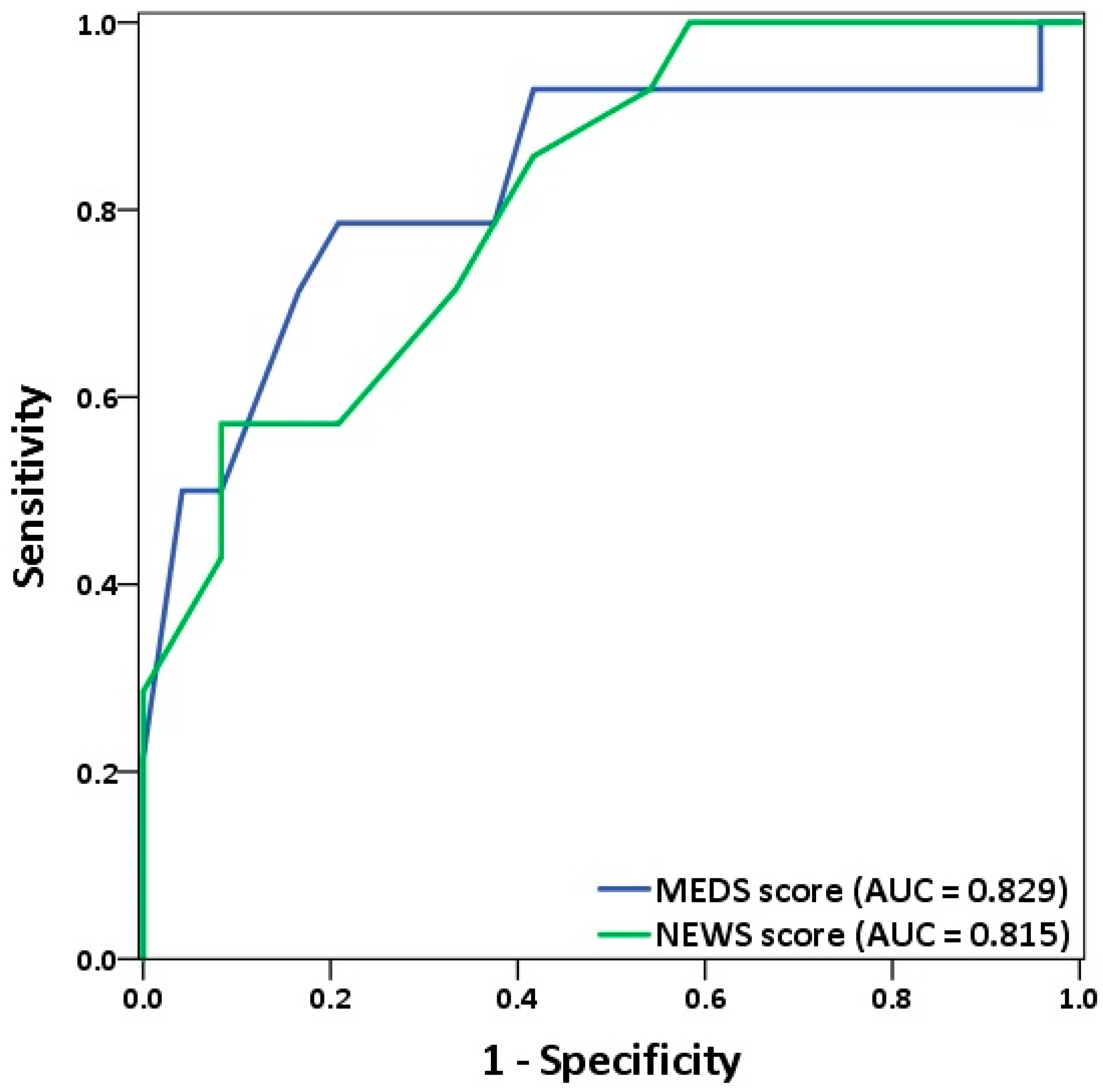 Biology 10 01073 g003 Biology 10 01073 g003