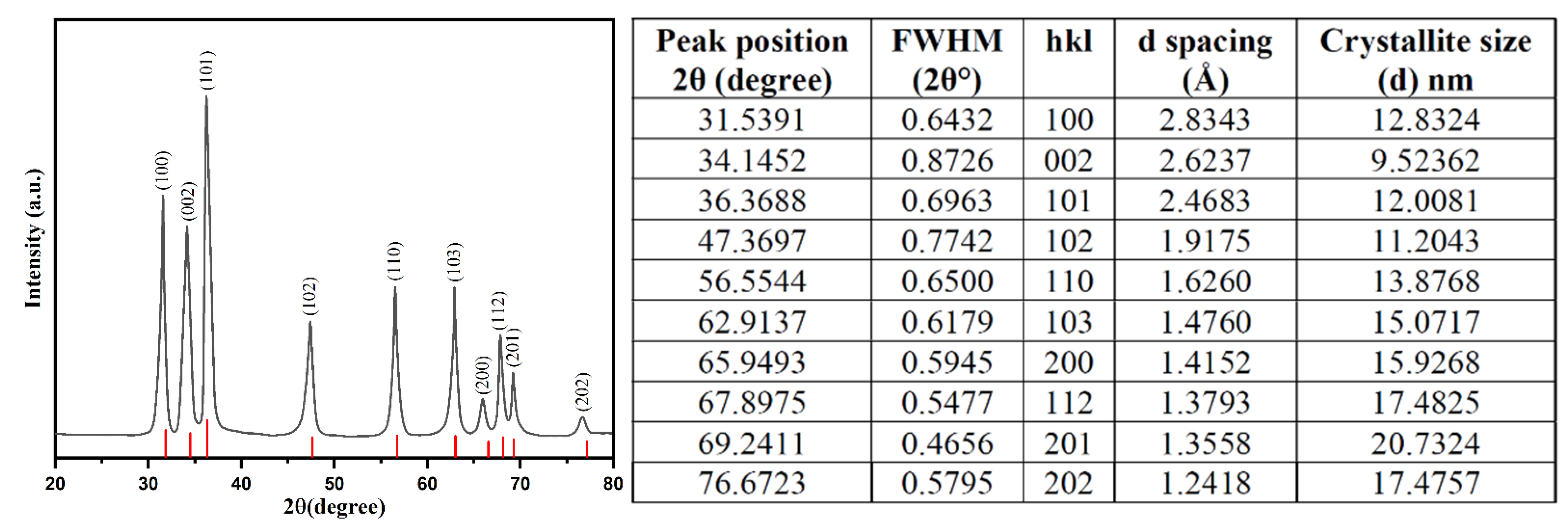 Biology 10 01075 g004