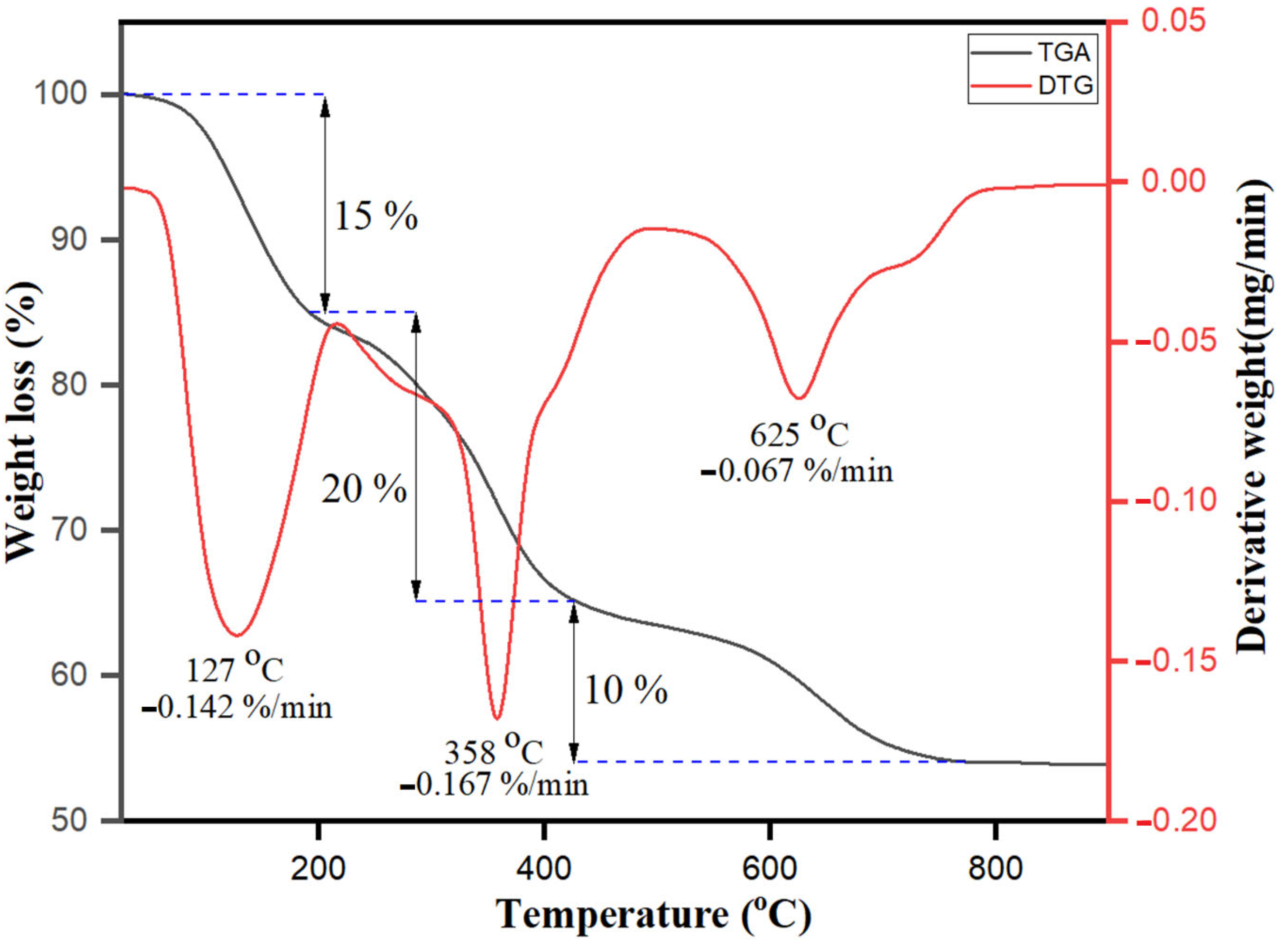 Biology 10 01075 g006