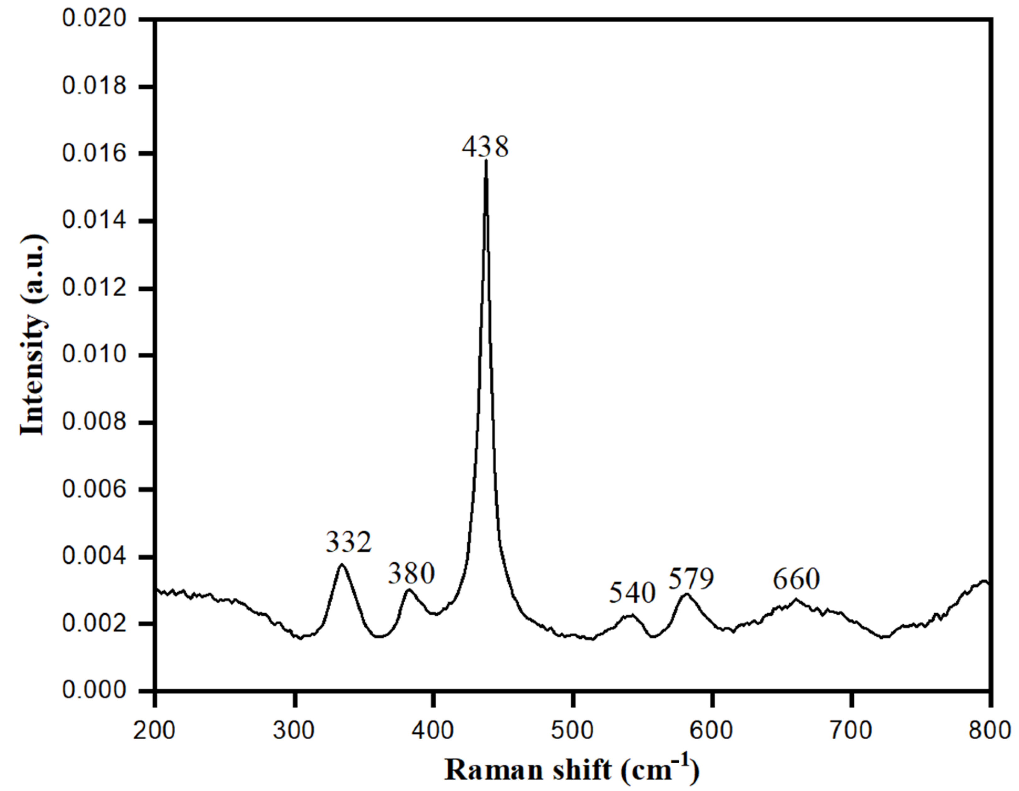 Biology 10 01075 g010