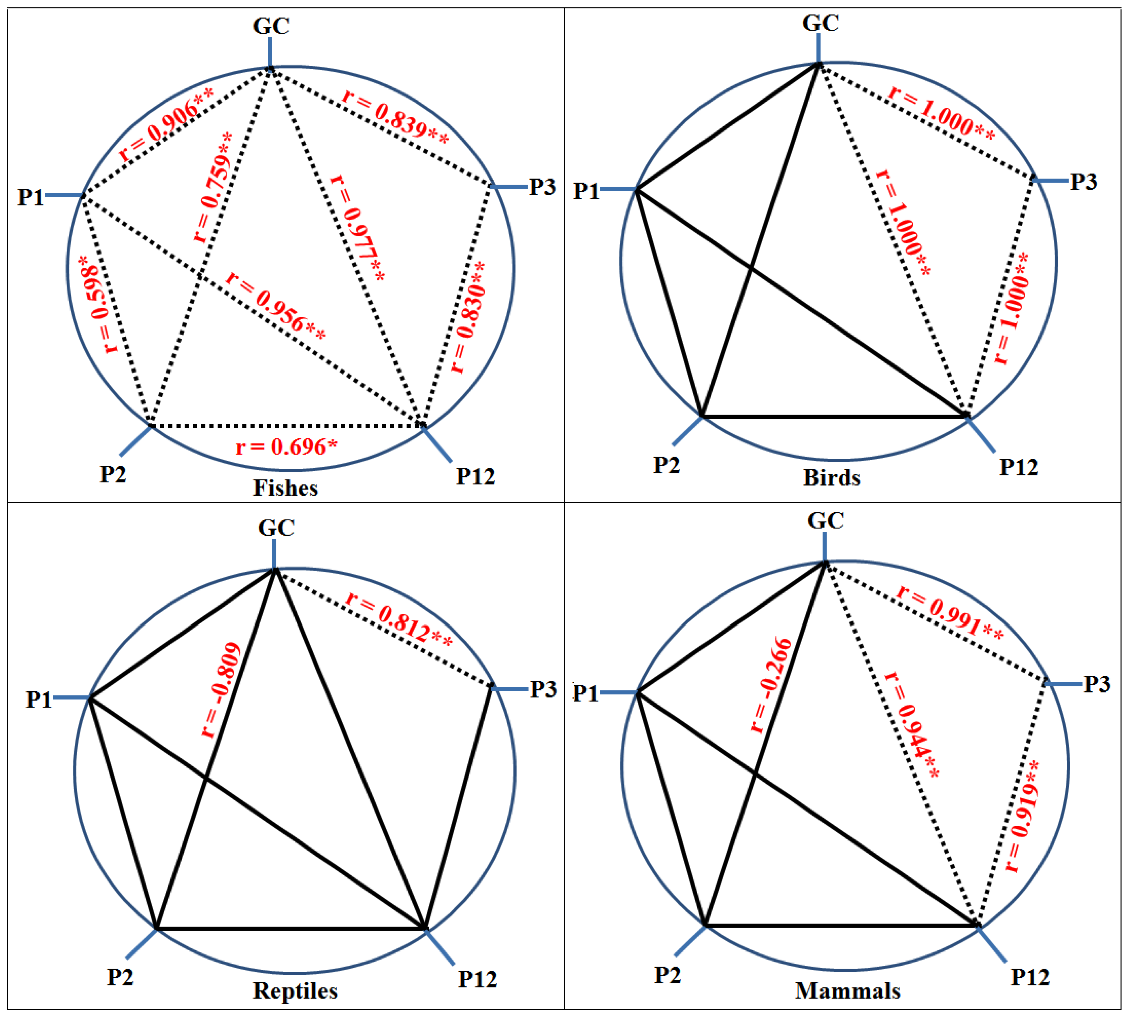 Biology 10 01078 g001 Biology 10 01078 g001