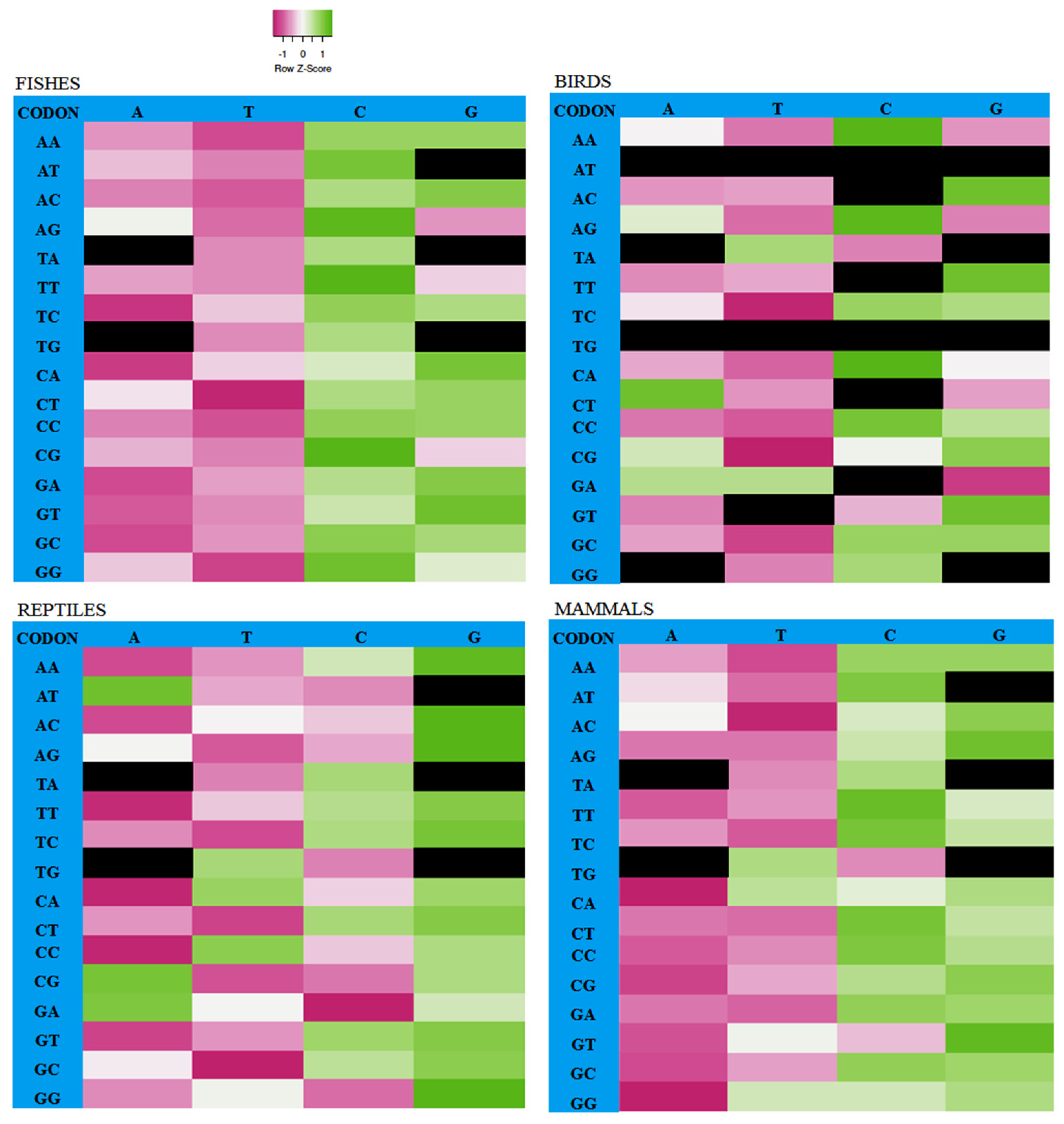 Biology 10 01078 g003 Biology 10 01078 g003