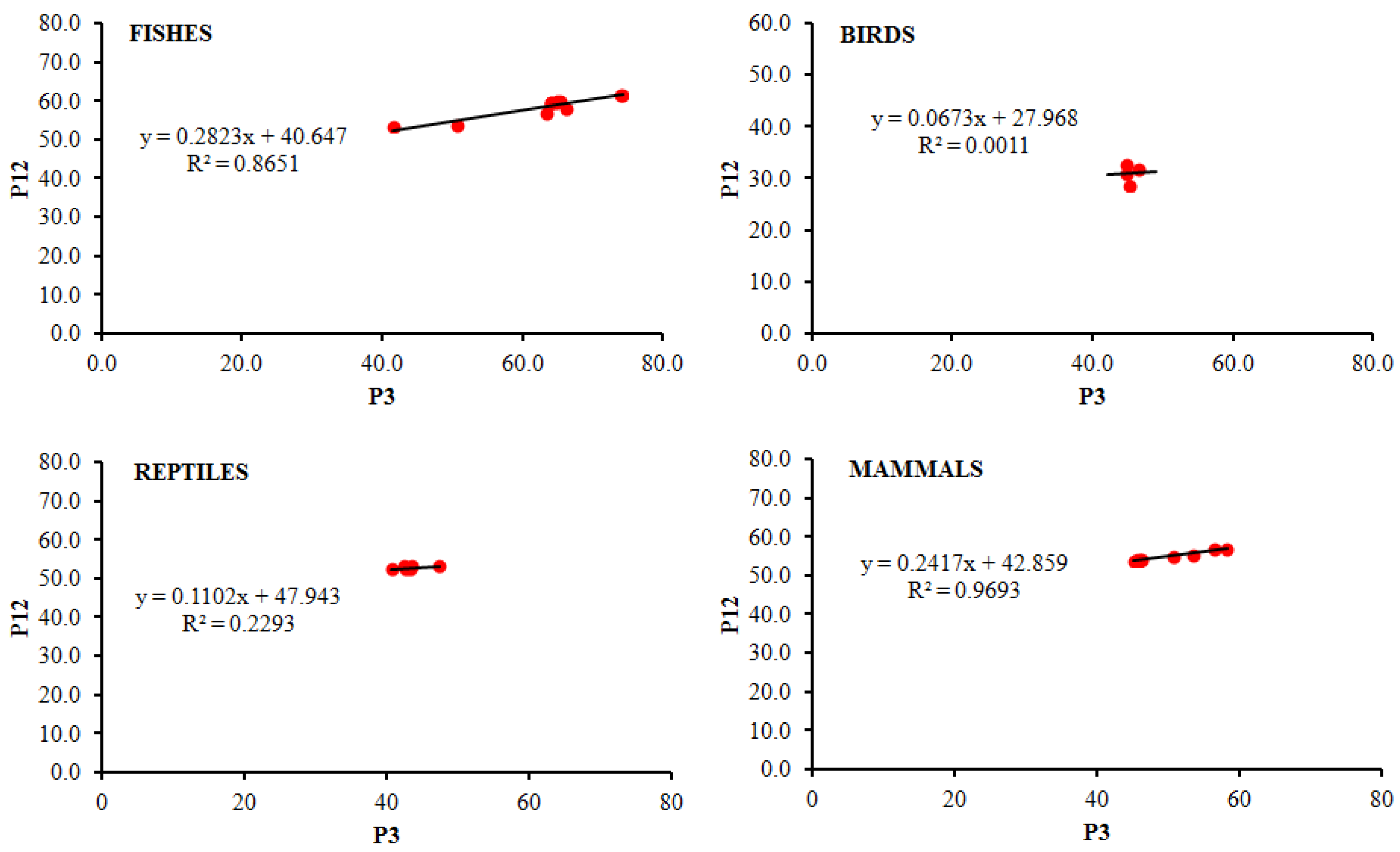 Biology 10 01078 g005 Biology 10 01078 g005