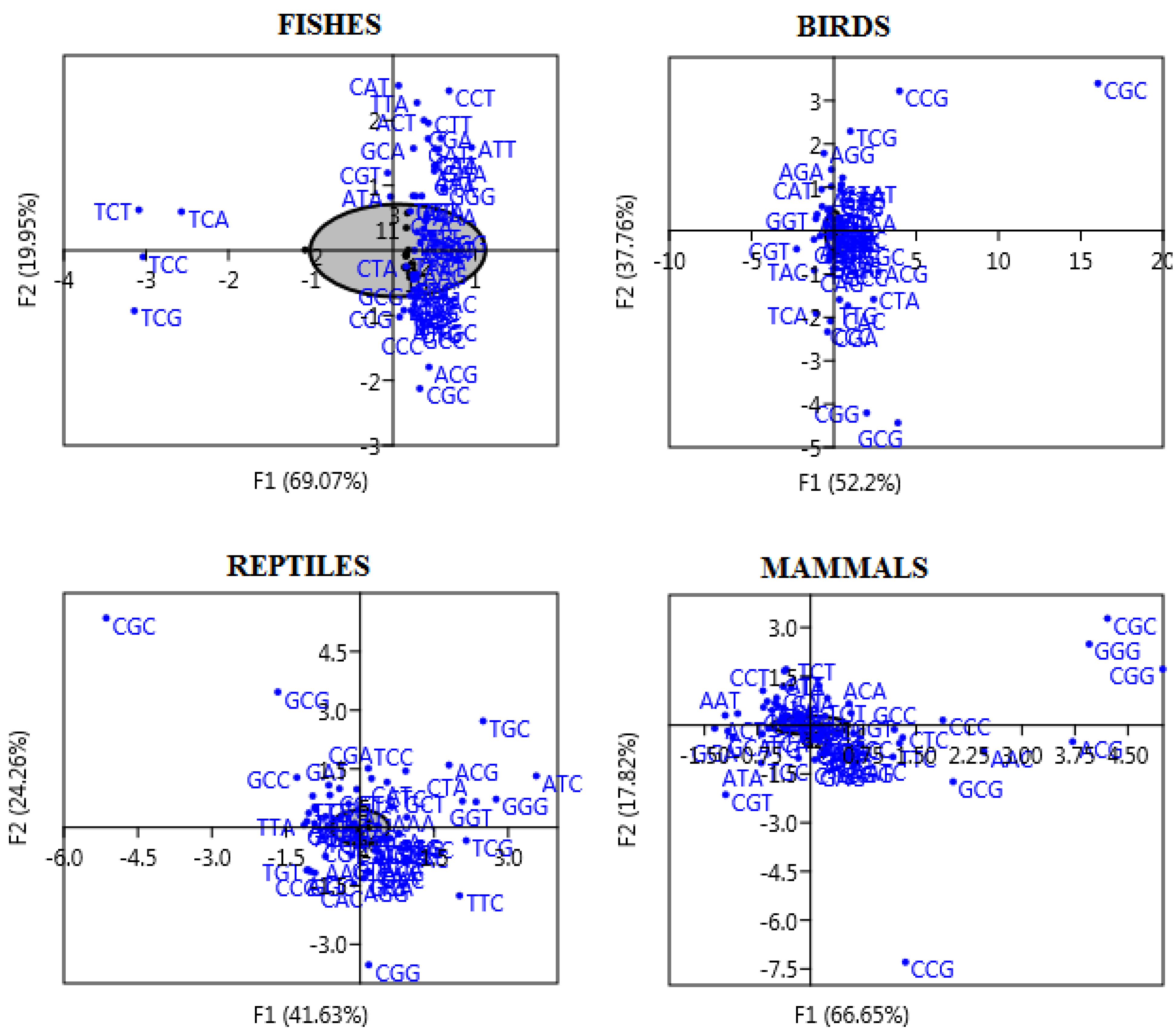 Biology 10 01078 g006 Biology 10 01078 g006