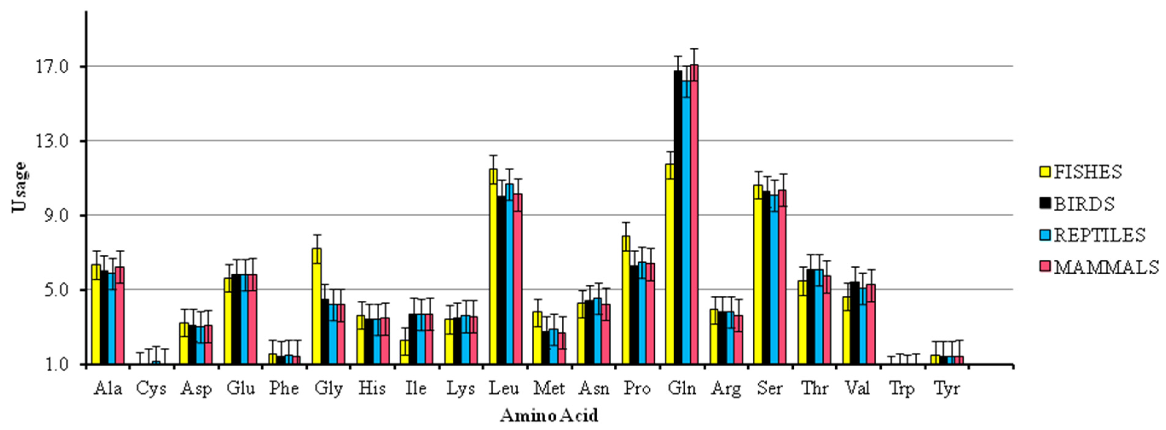 Biology 10 01078 g007 Biology 10 01078 g007
