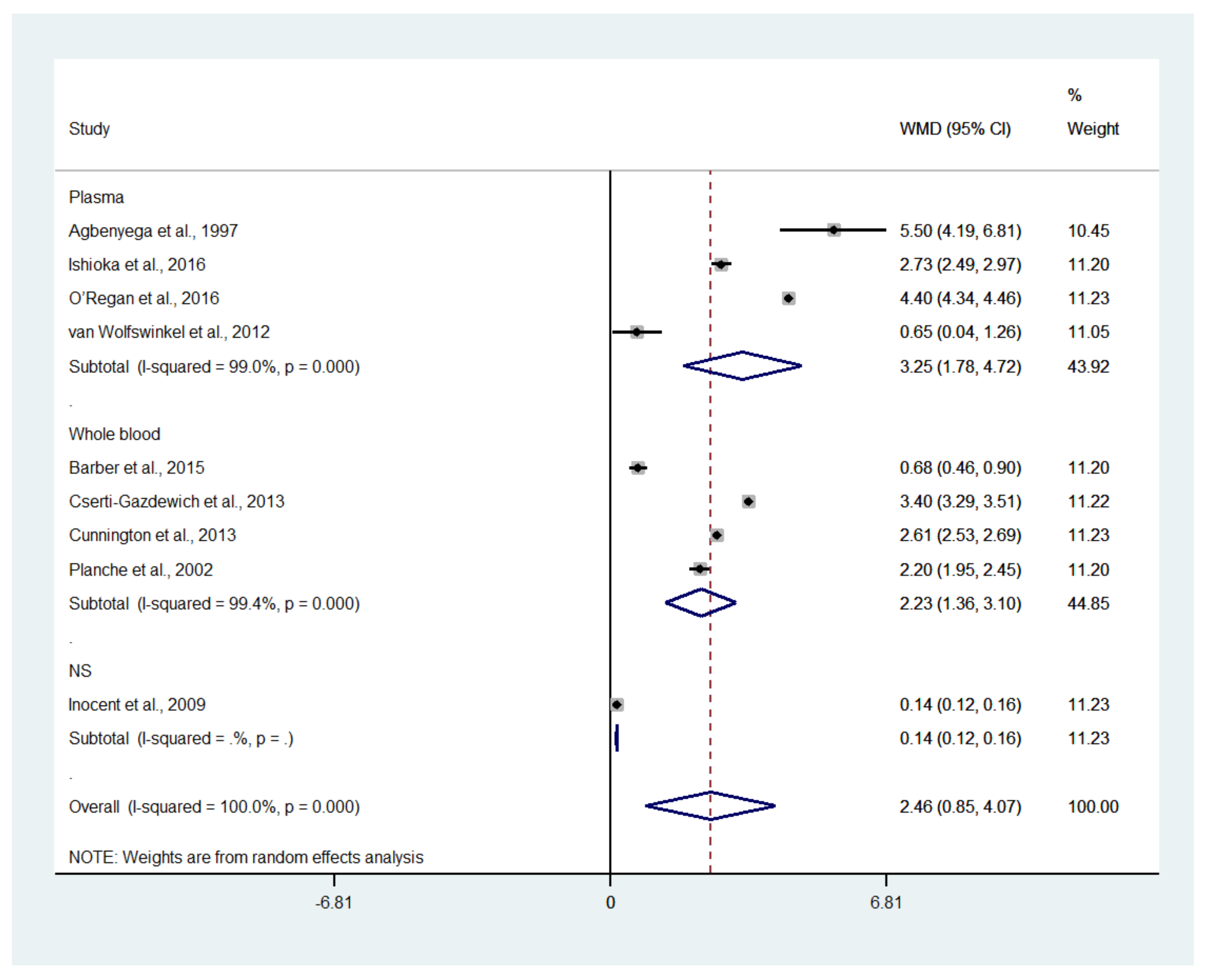 Biology 10 01085 g007