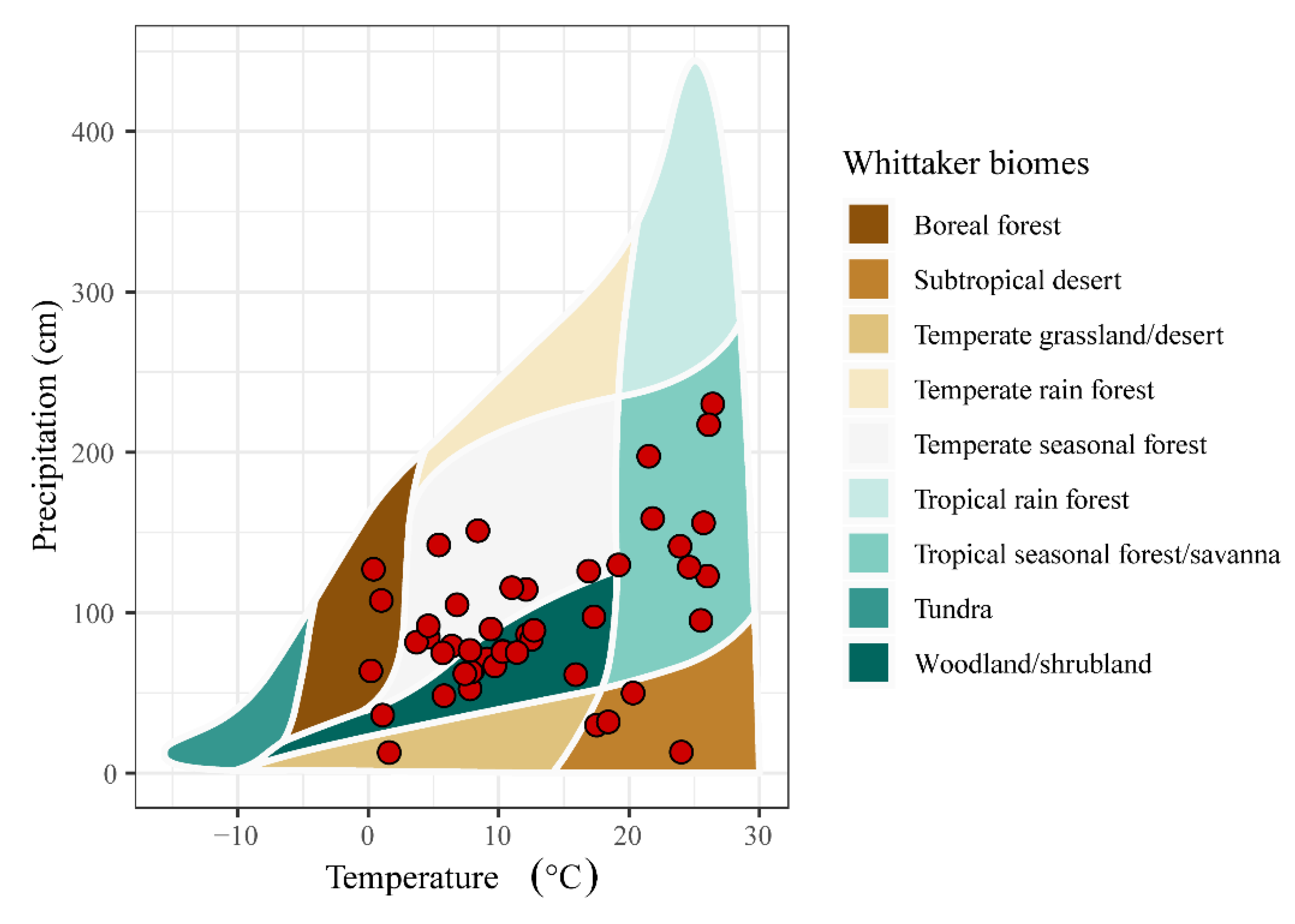 Biology 10 01089 g002