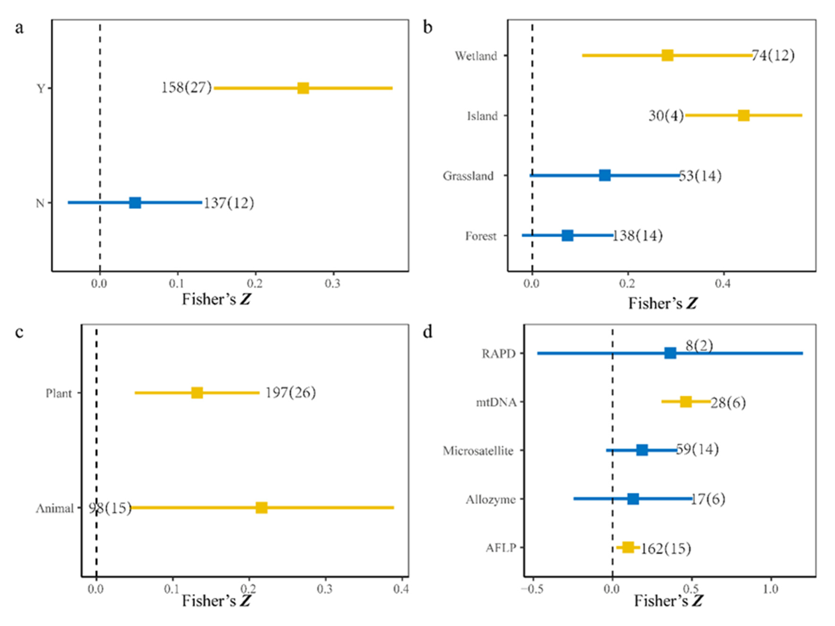 Biology 10 01089 g003