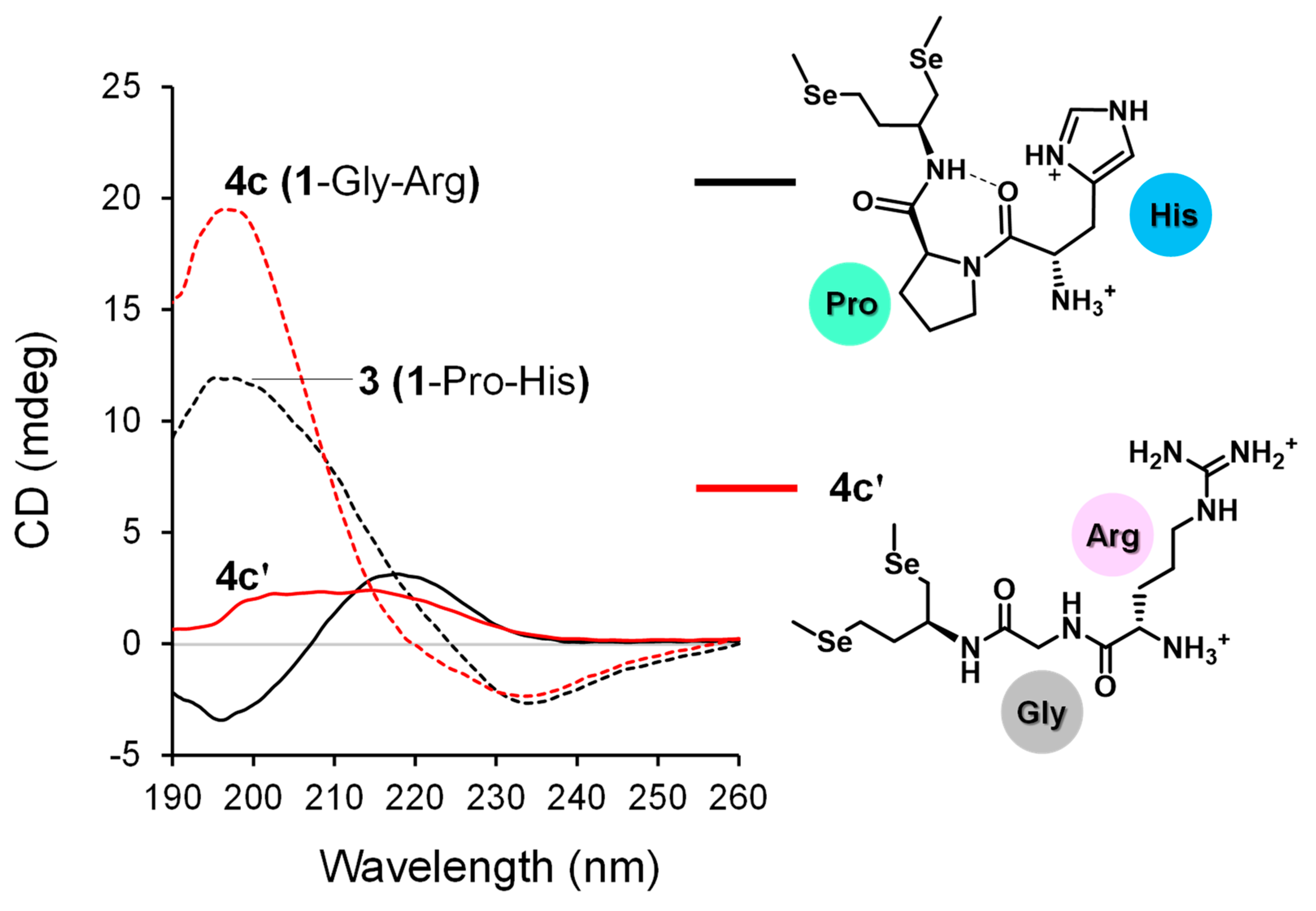 Biology 10 01090 g005 550