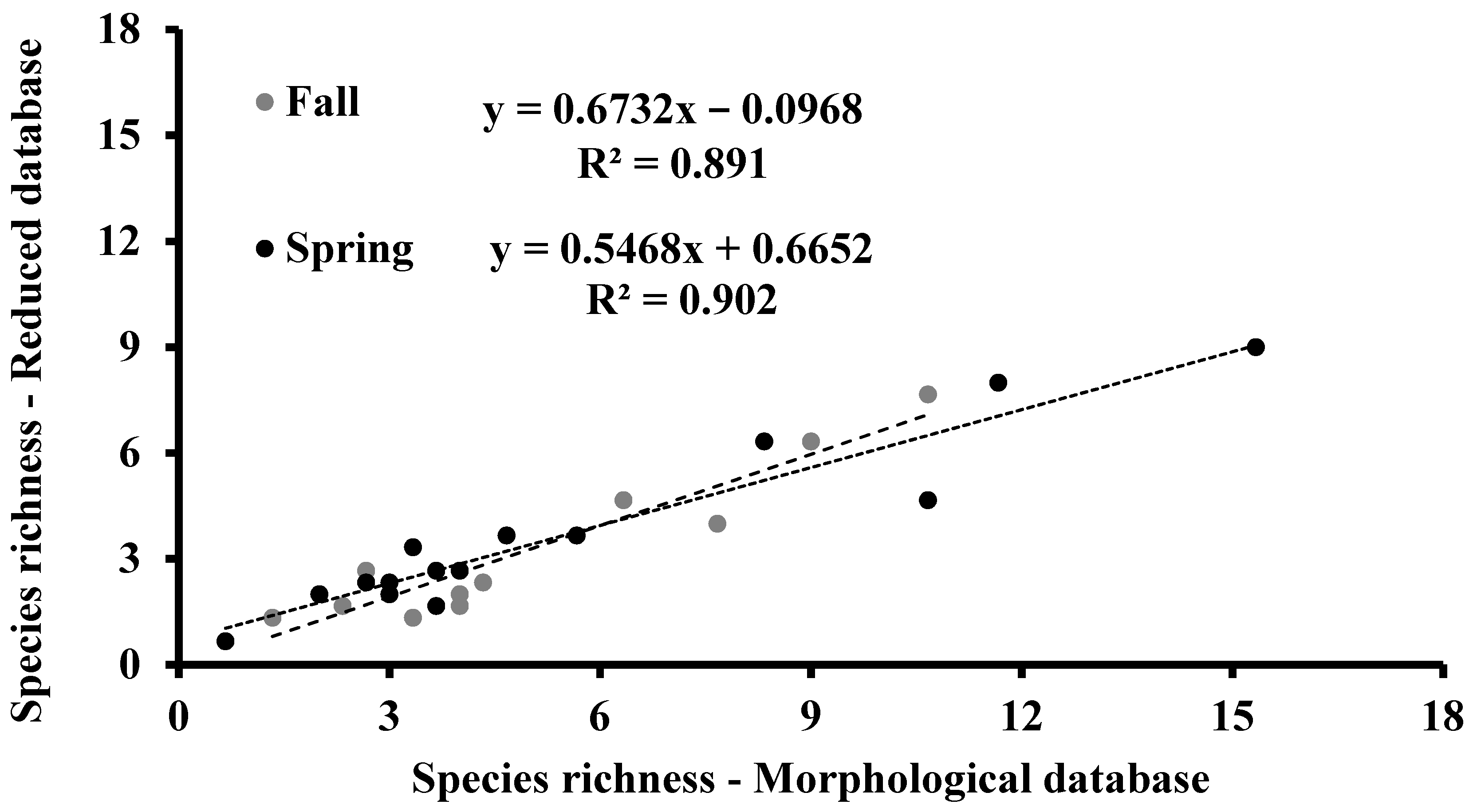 Biology 10 01092 g003