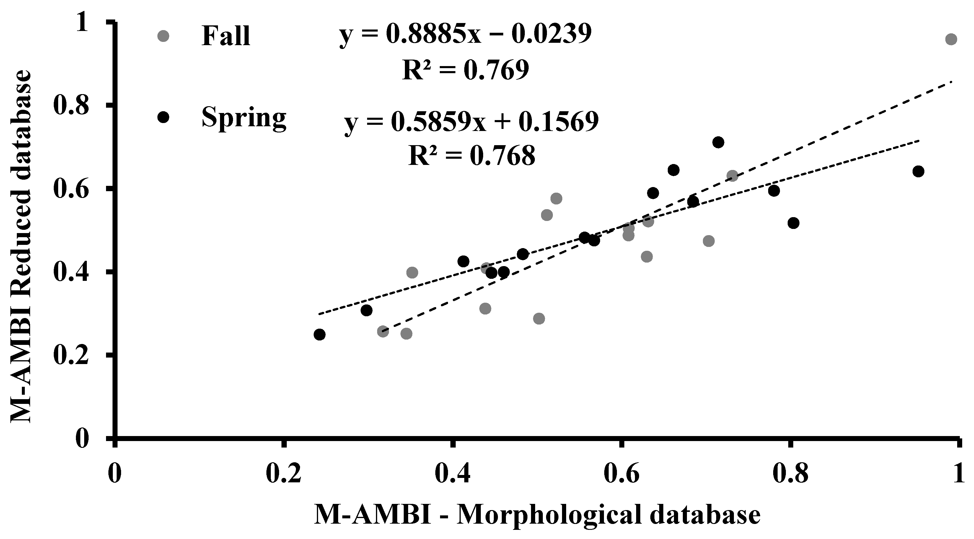 Biology 10 01092 g009